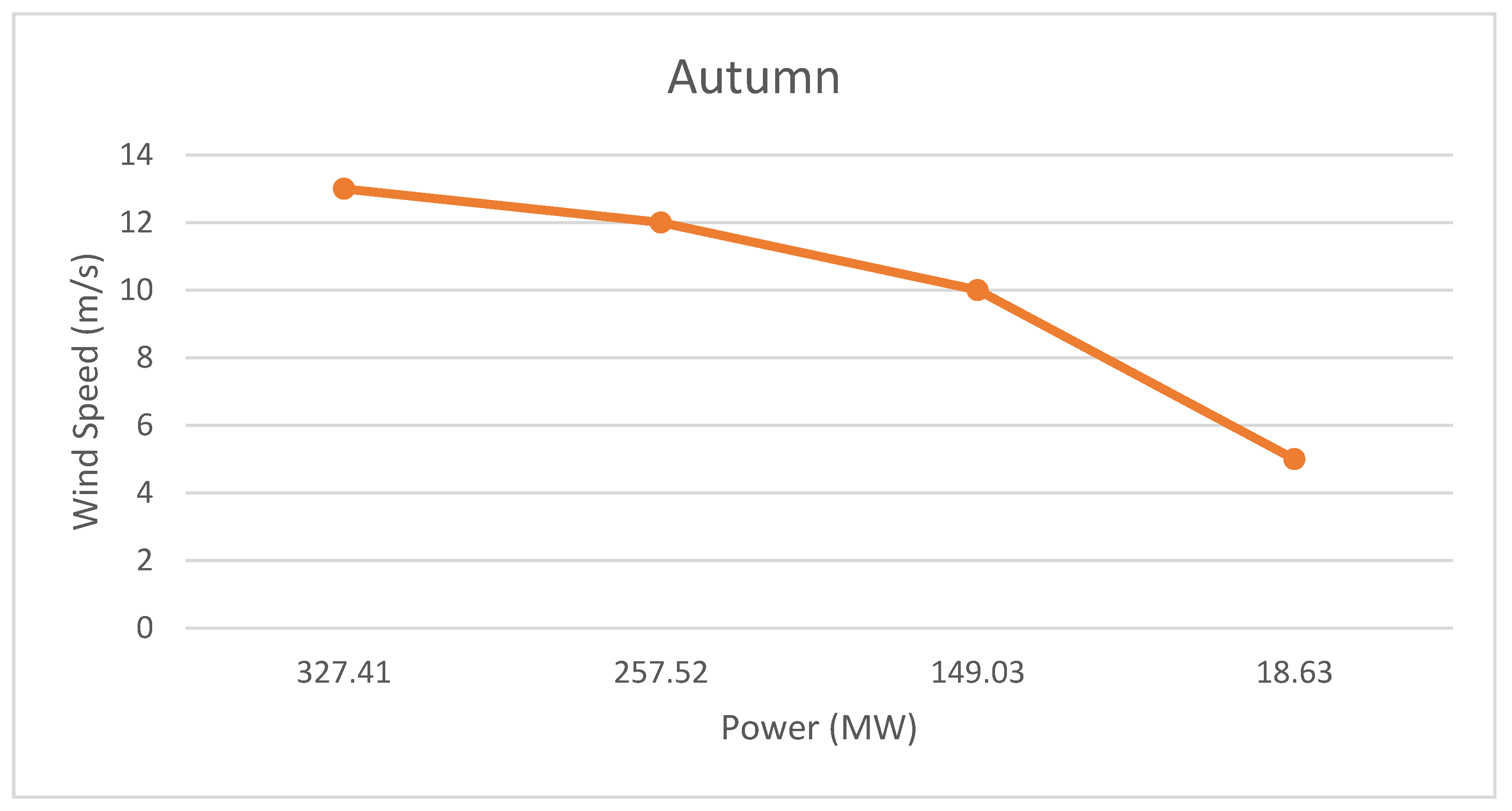 Energies 16 00938 g006