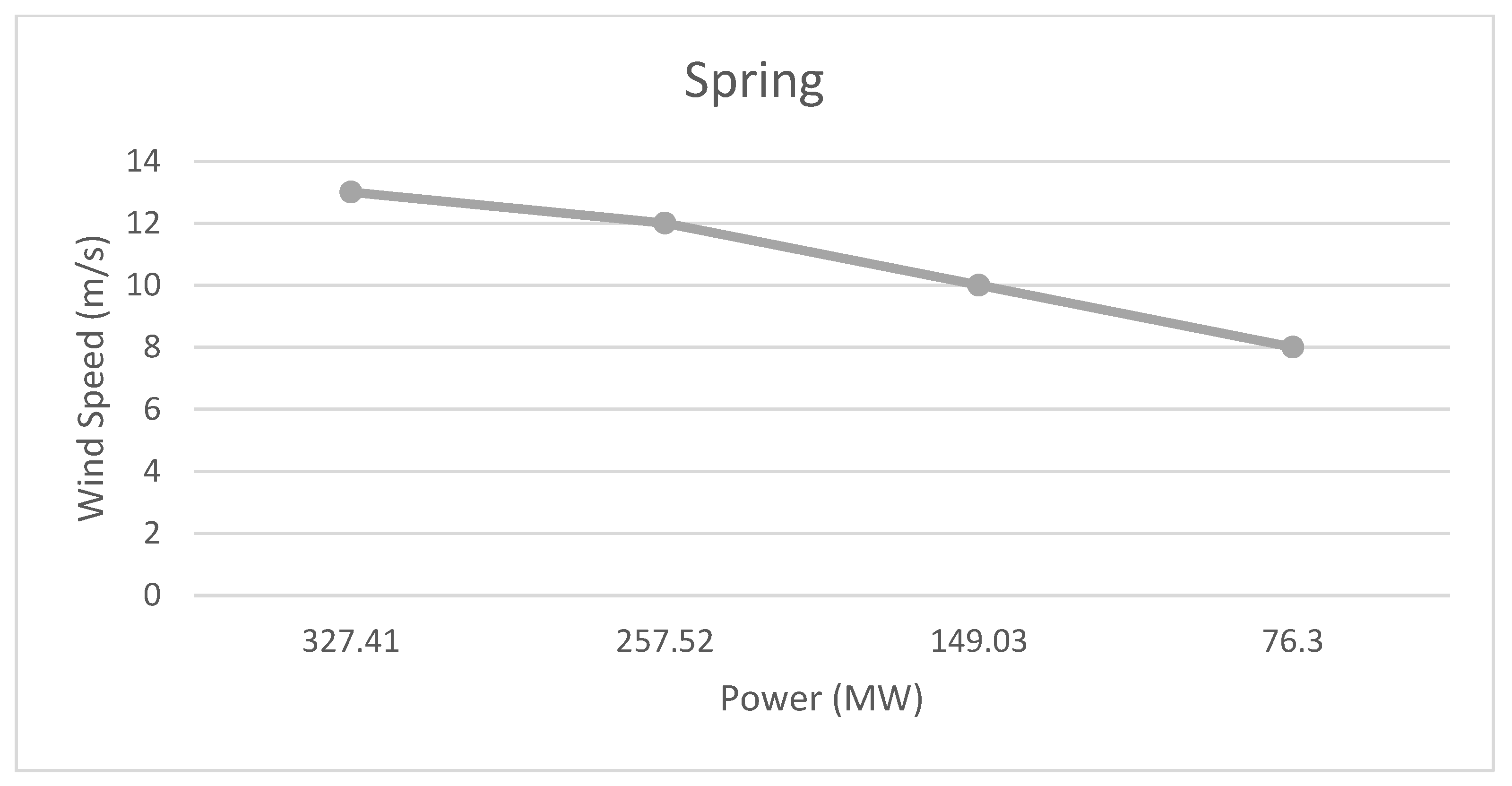 Energies 16 00938 g007