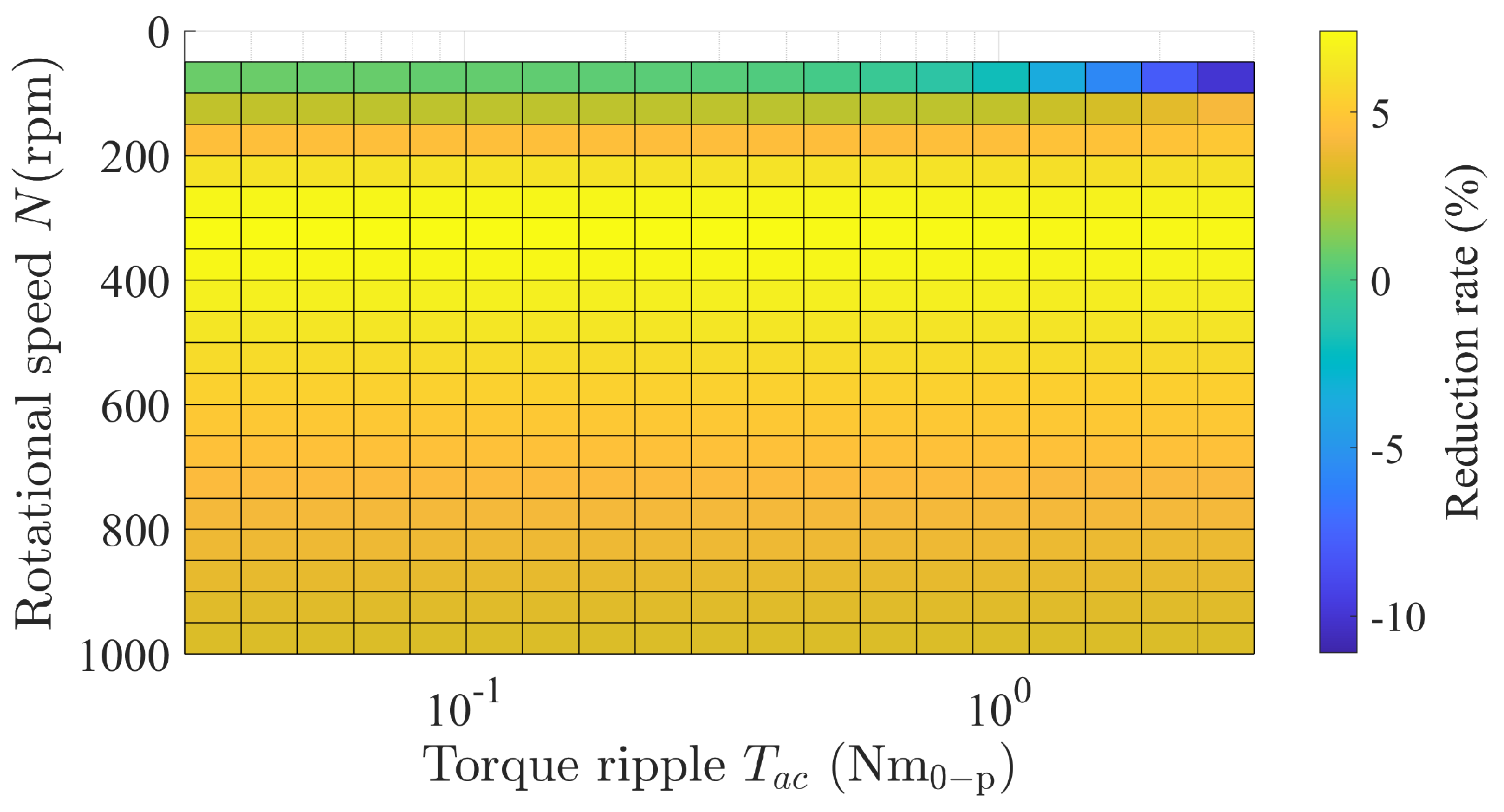 Energies 16 00940 g007 Energies 16 00940 g007