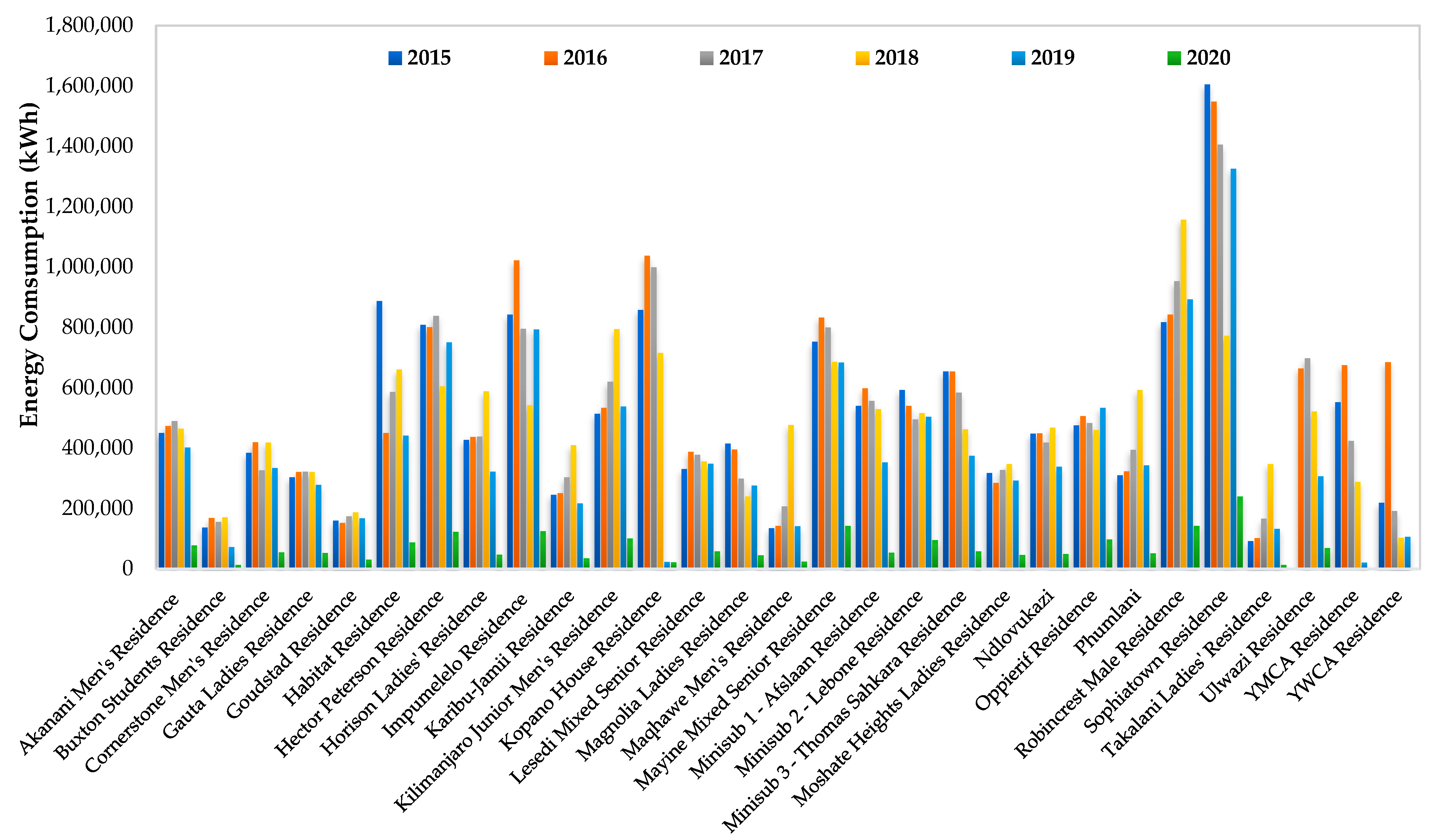 Energies 16 00942 g003 Energies 16 00942 g003