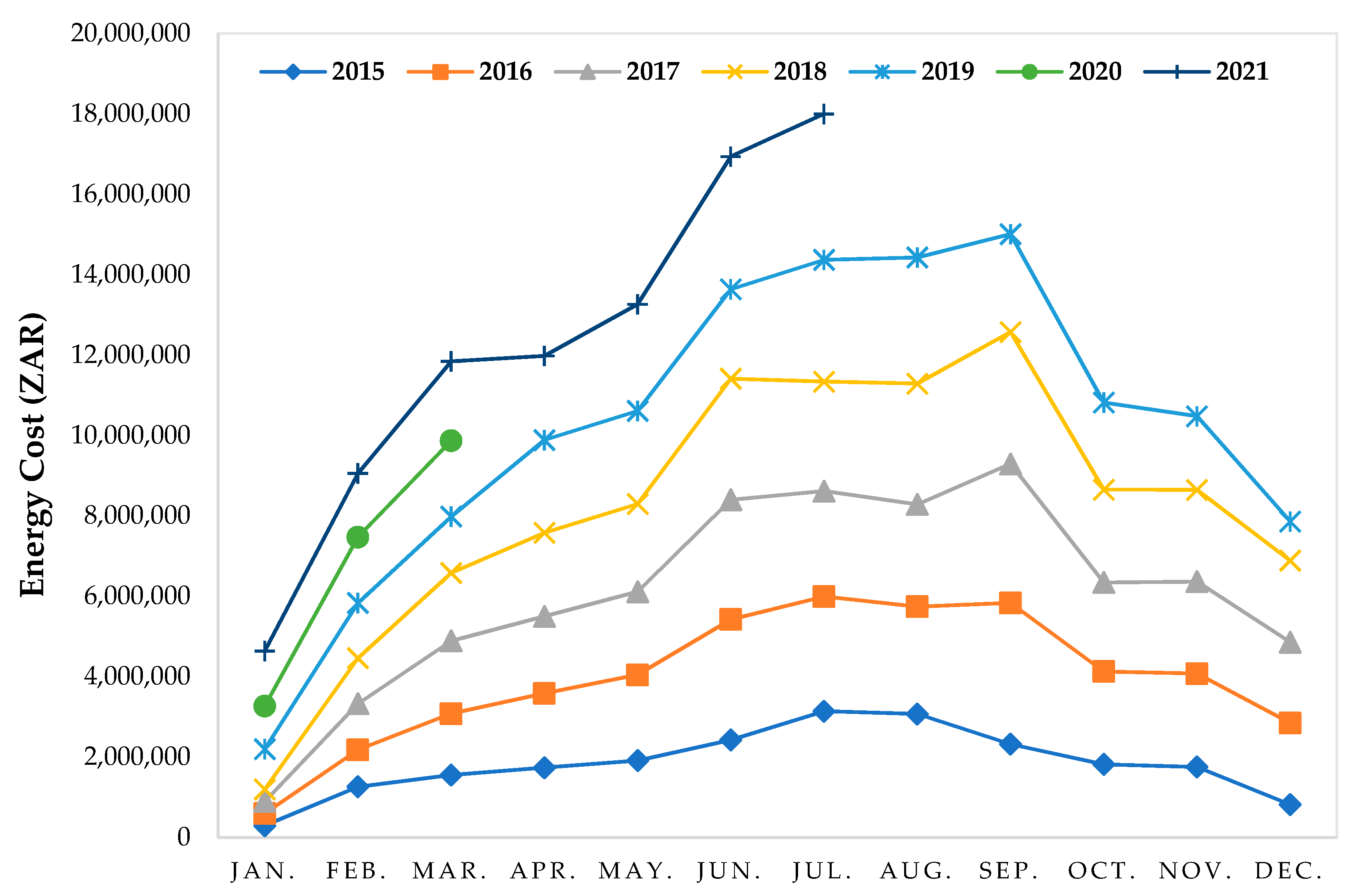 Energies 16 00942 g006 Energies 16 00942 g006