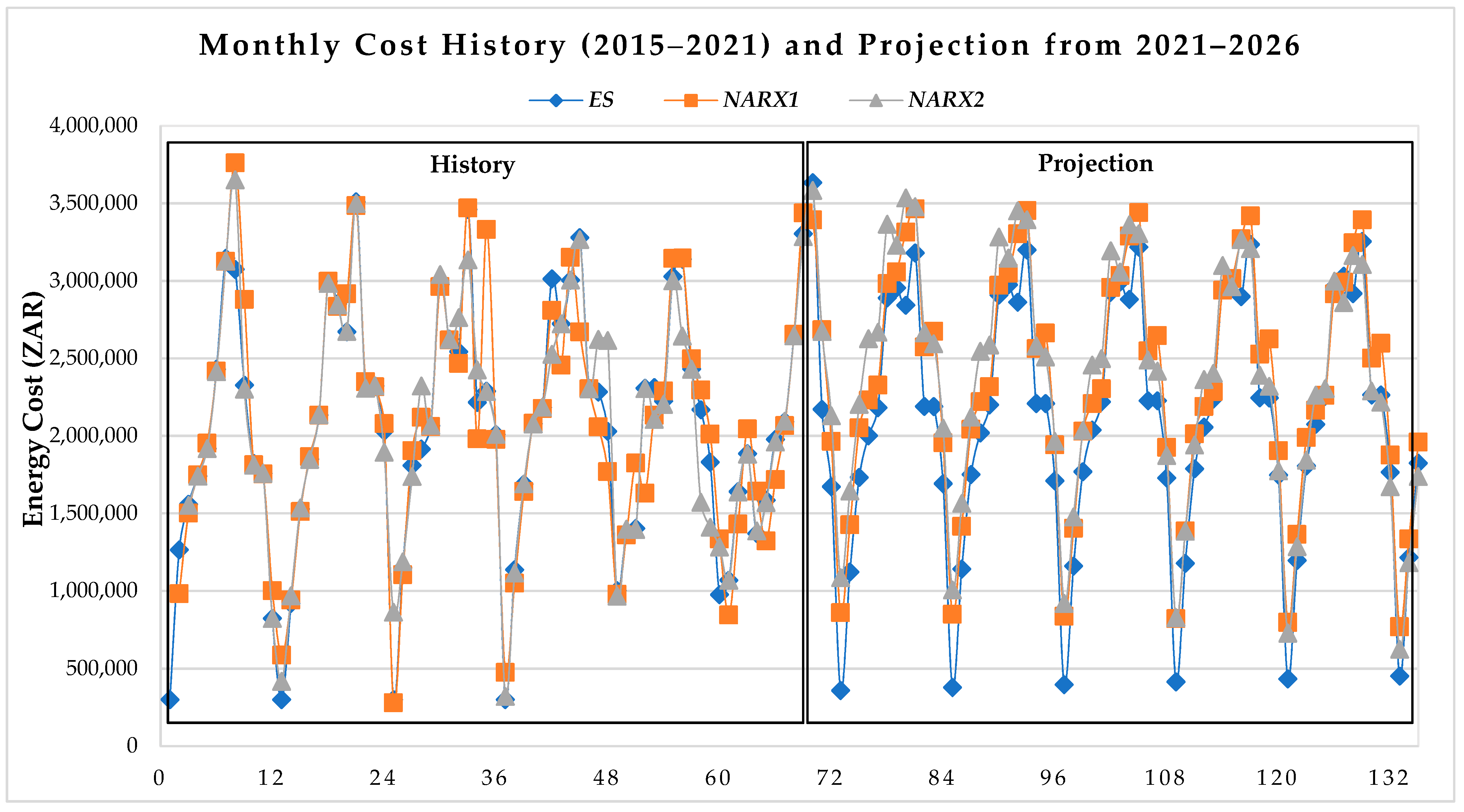 Energies 16 00942 g008 Energies 16 00942 g008