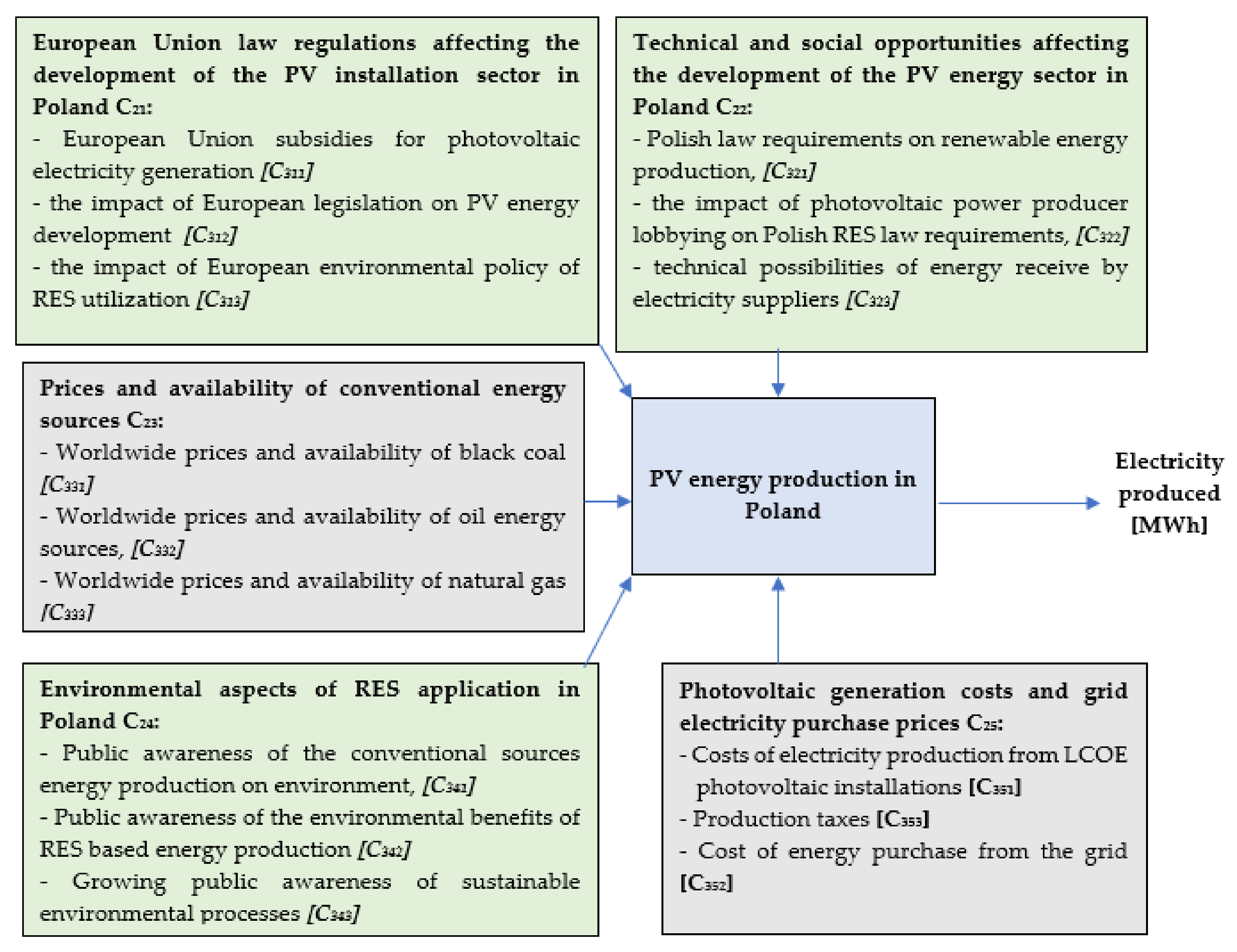 Energies 16 00944 g001