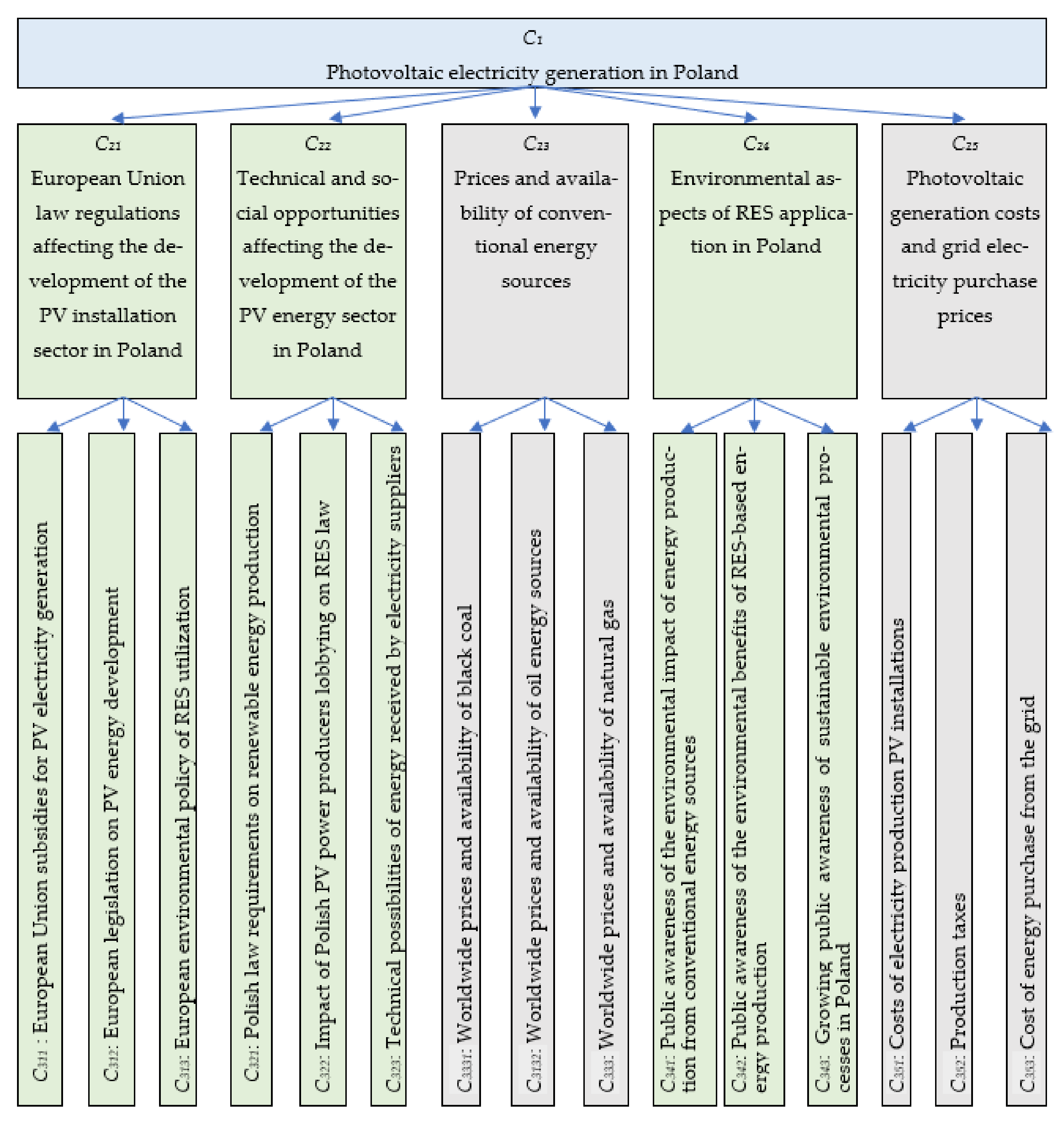 Energies 16 00944 g002