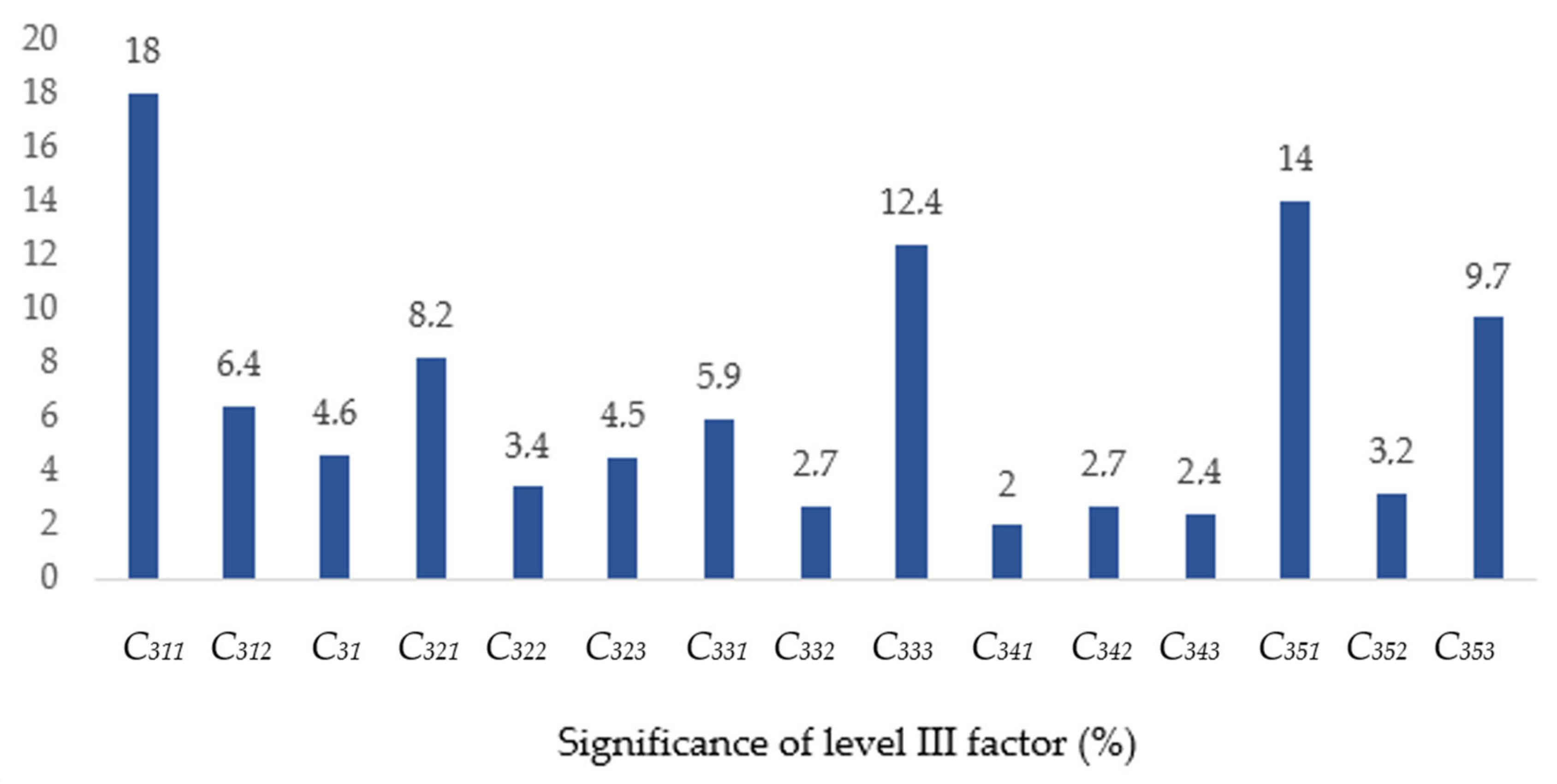 Energies 16 00944 g003