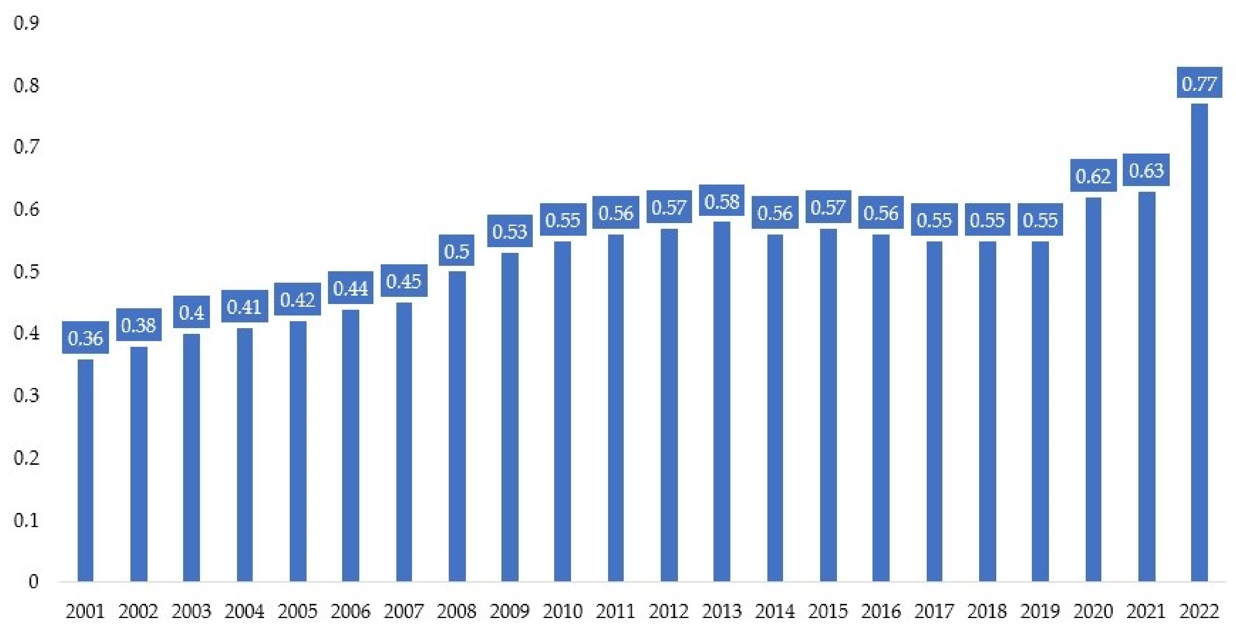 Energies 16 00944 g005