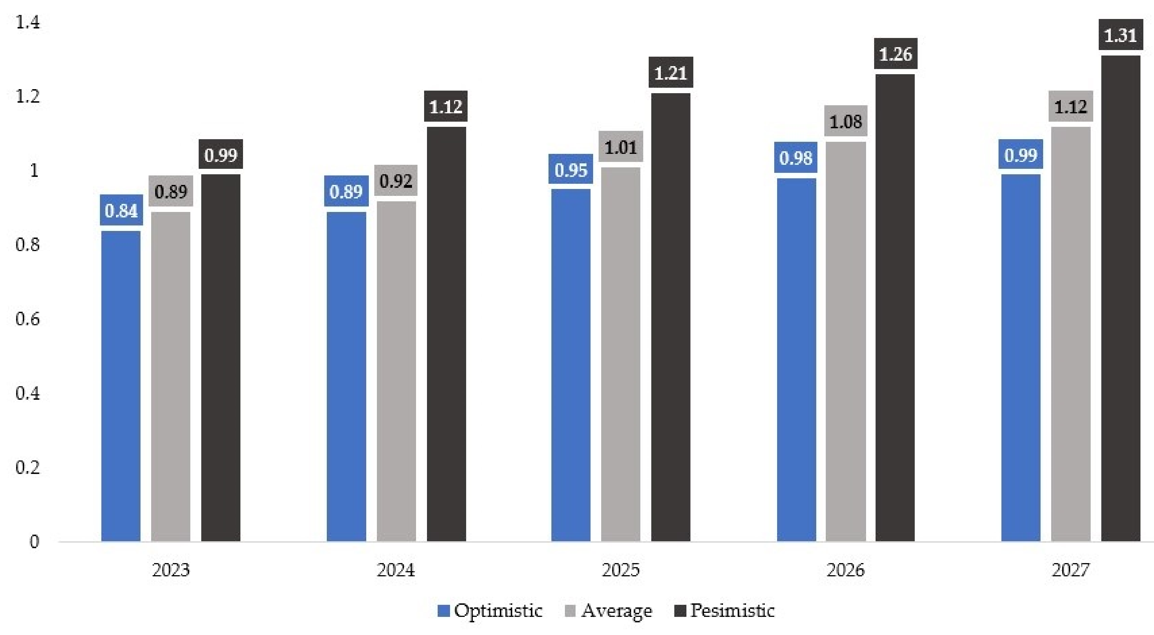 Energies 16 00944 g006