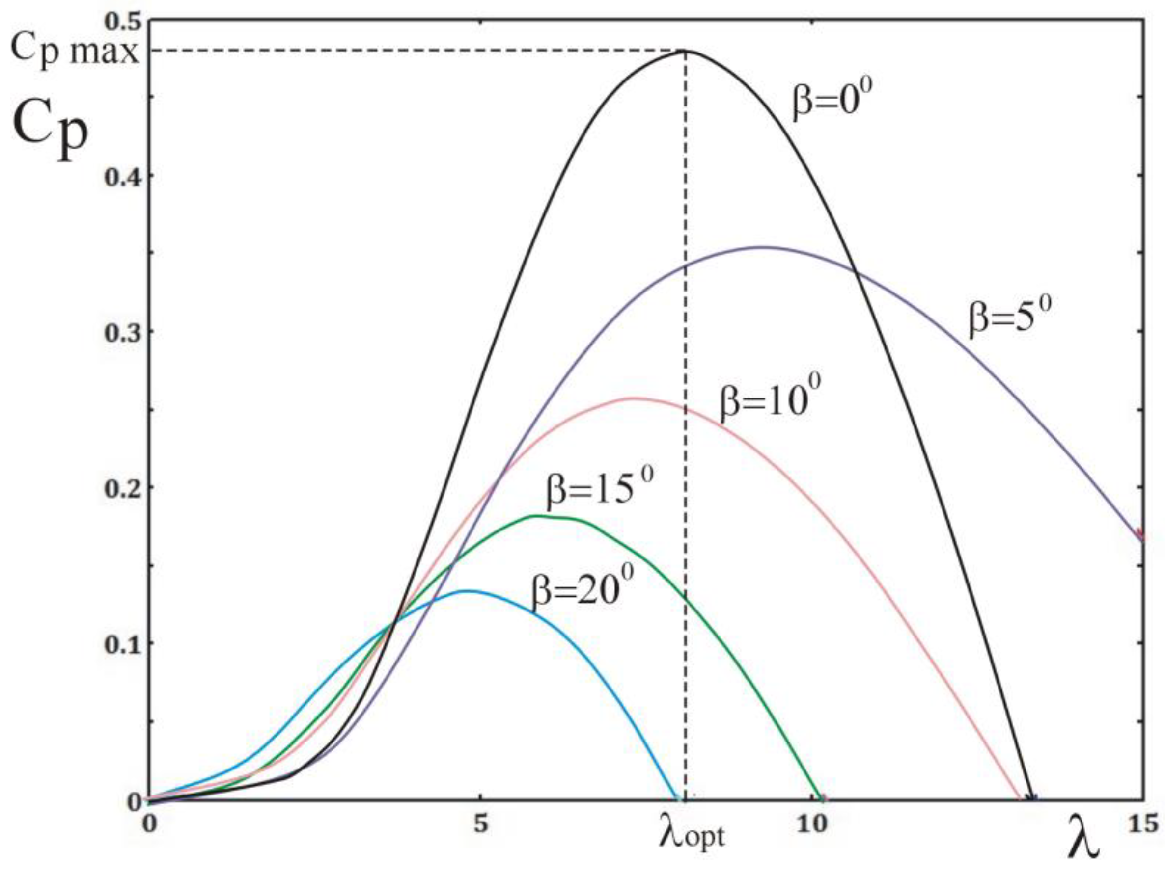Energies 16 00945 g003 Energies 16 00945 g003