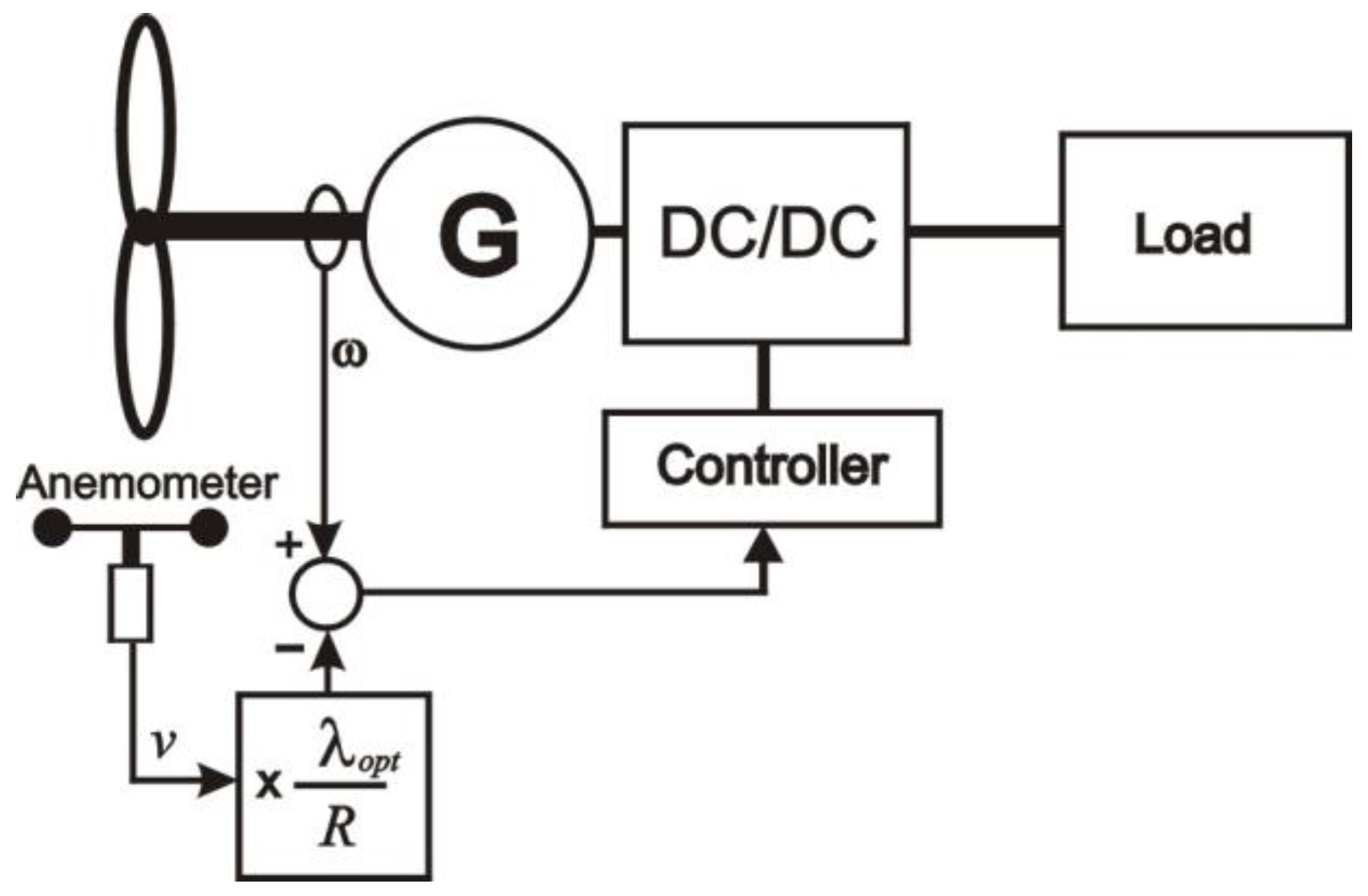 Energies 16 00945 g004 Energies 16 00945 g004