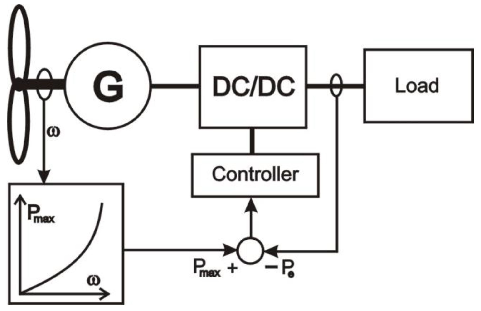 Energies 16 00945 g005 Energies 16 00945 g005