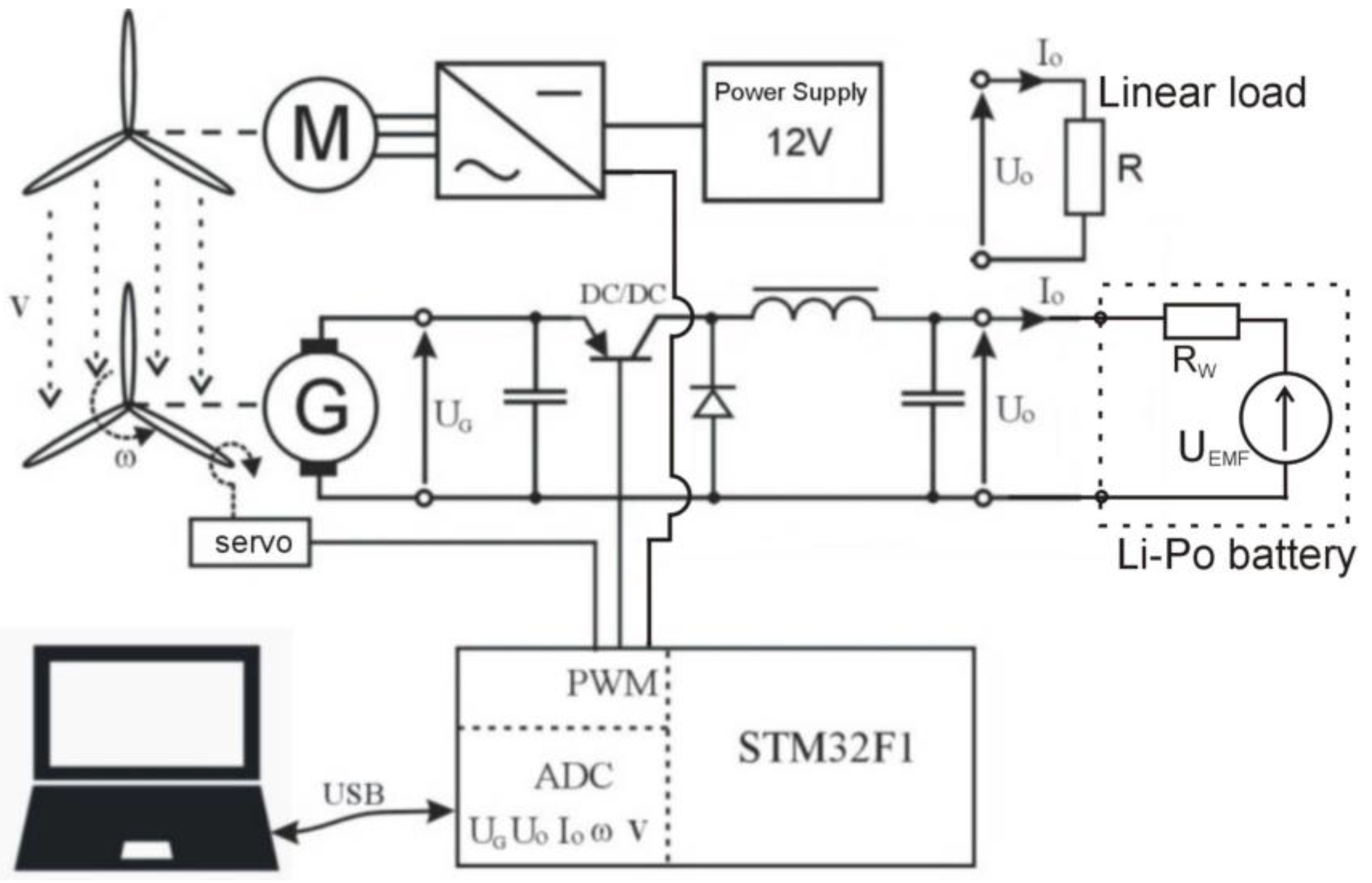 Energies 16 00945 g007 Energies 16 00945 g007