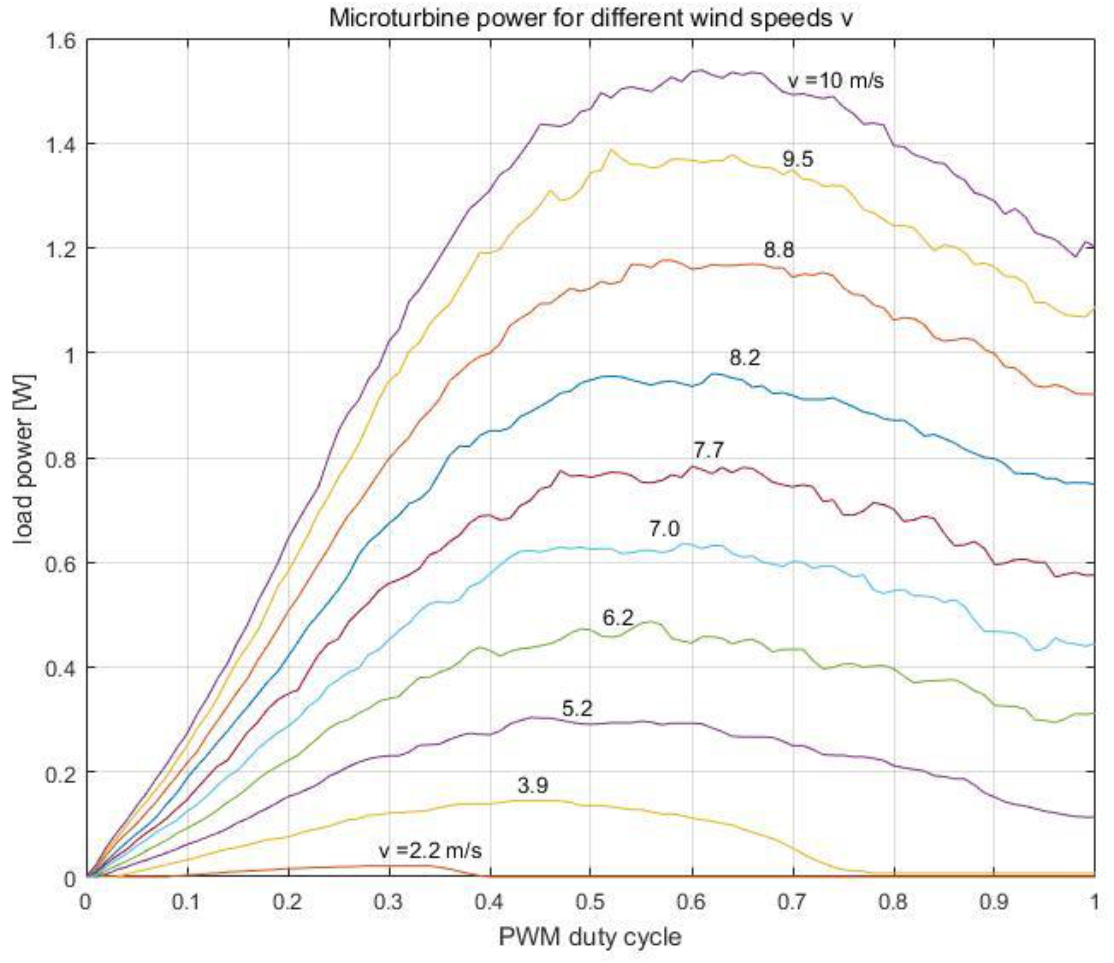 Energies 16 00945 g010 Energies 16 00945 g010