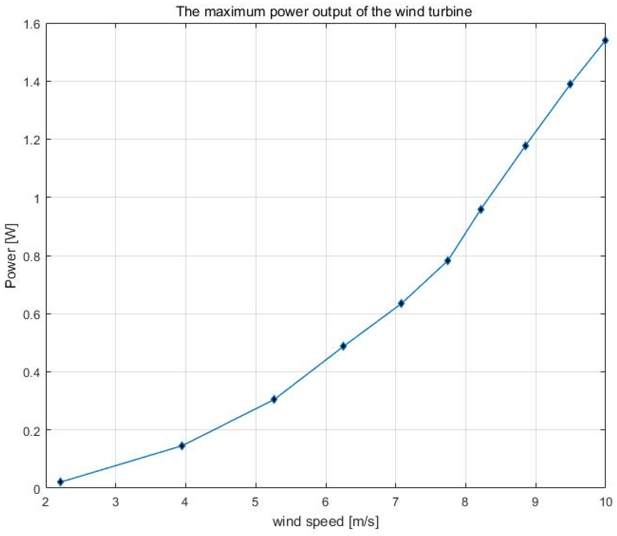 Energies 16 00945 g012 Energies 16 00945 g012