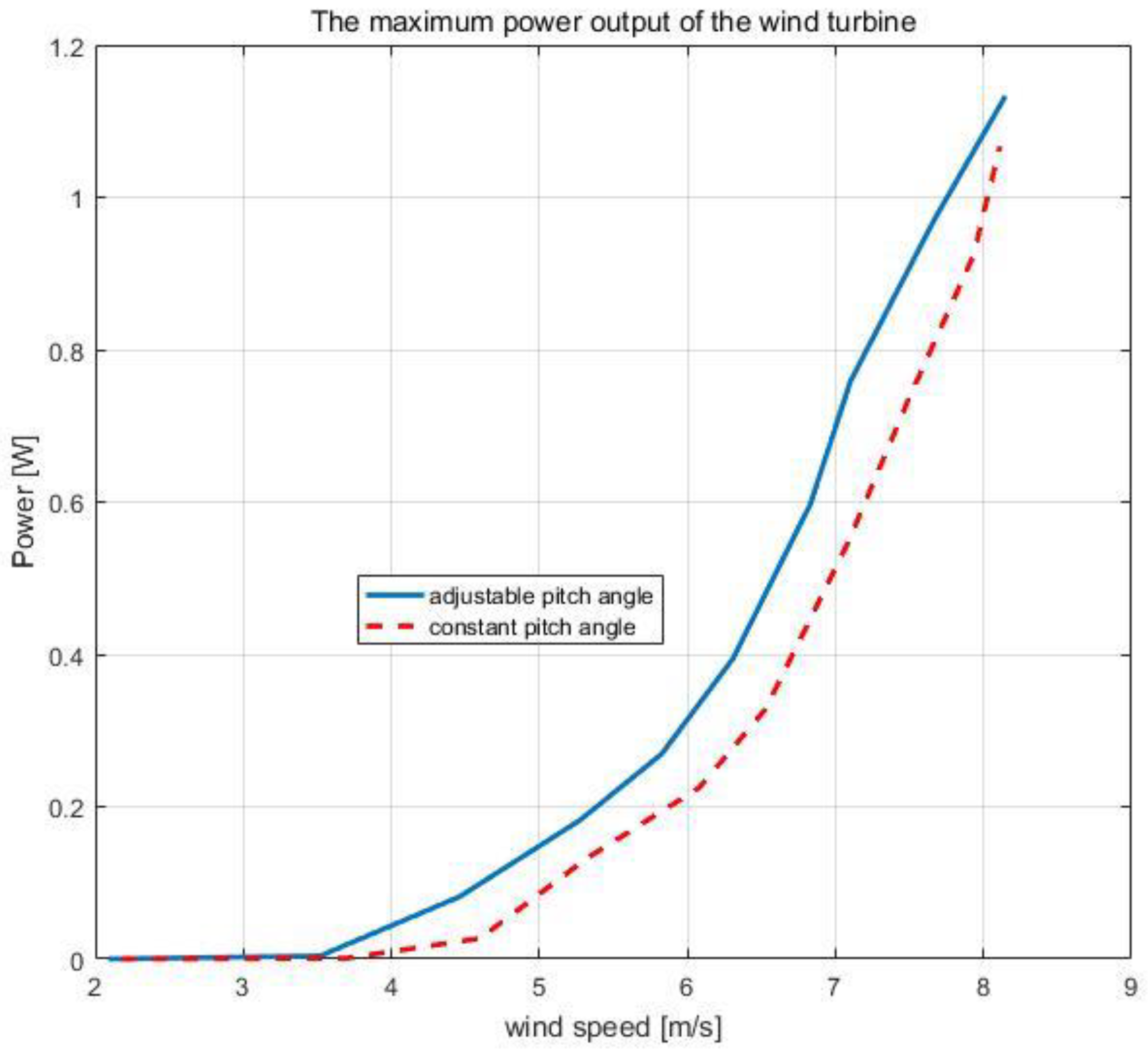 Energies 16 00945 g016 Energies 16 00945 g016
