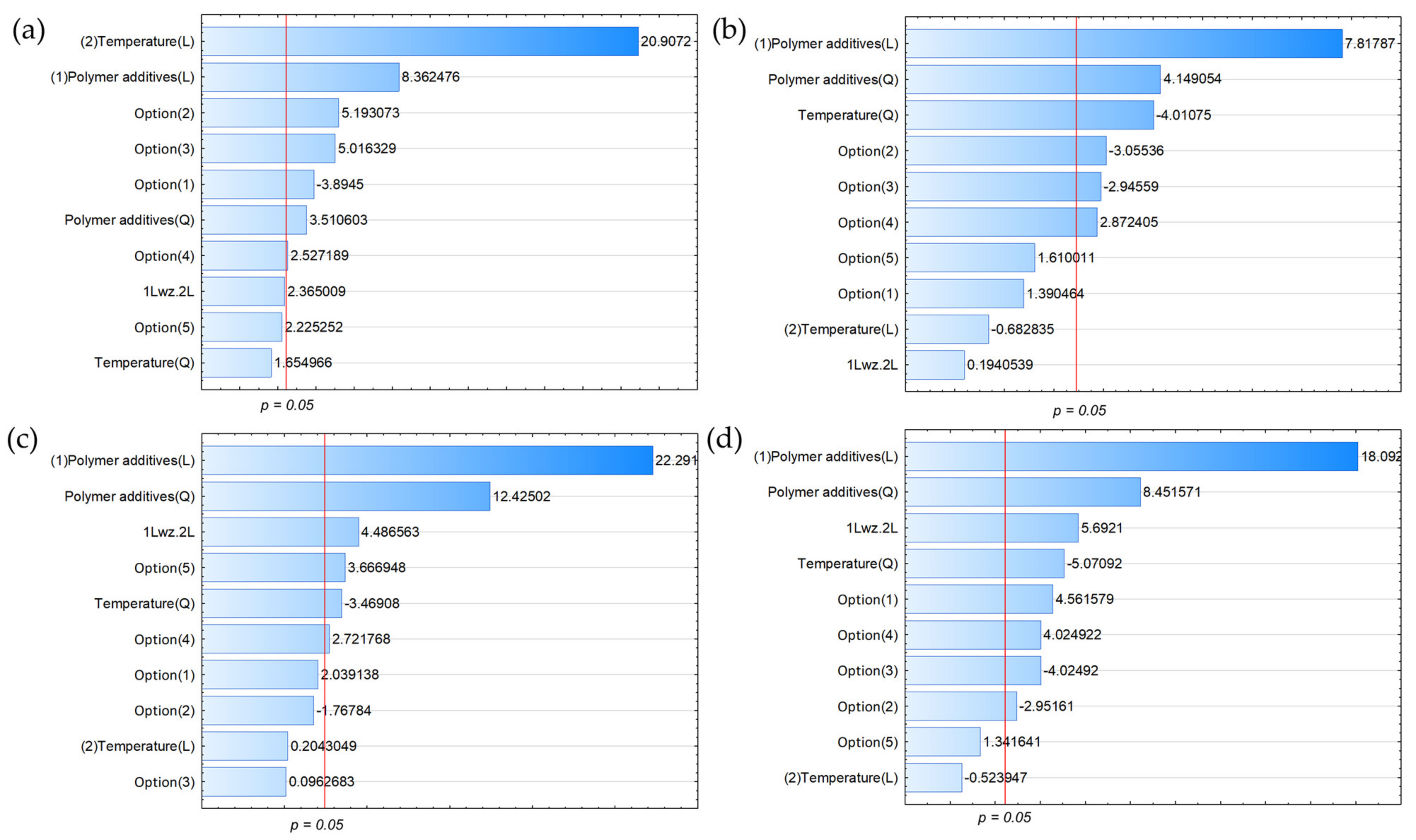 Energies 16 00947 g002 Energies 16 00947 g002