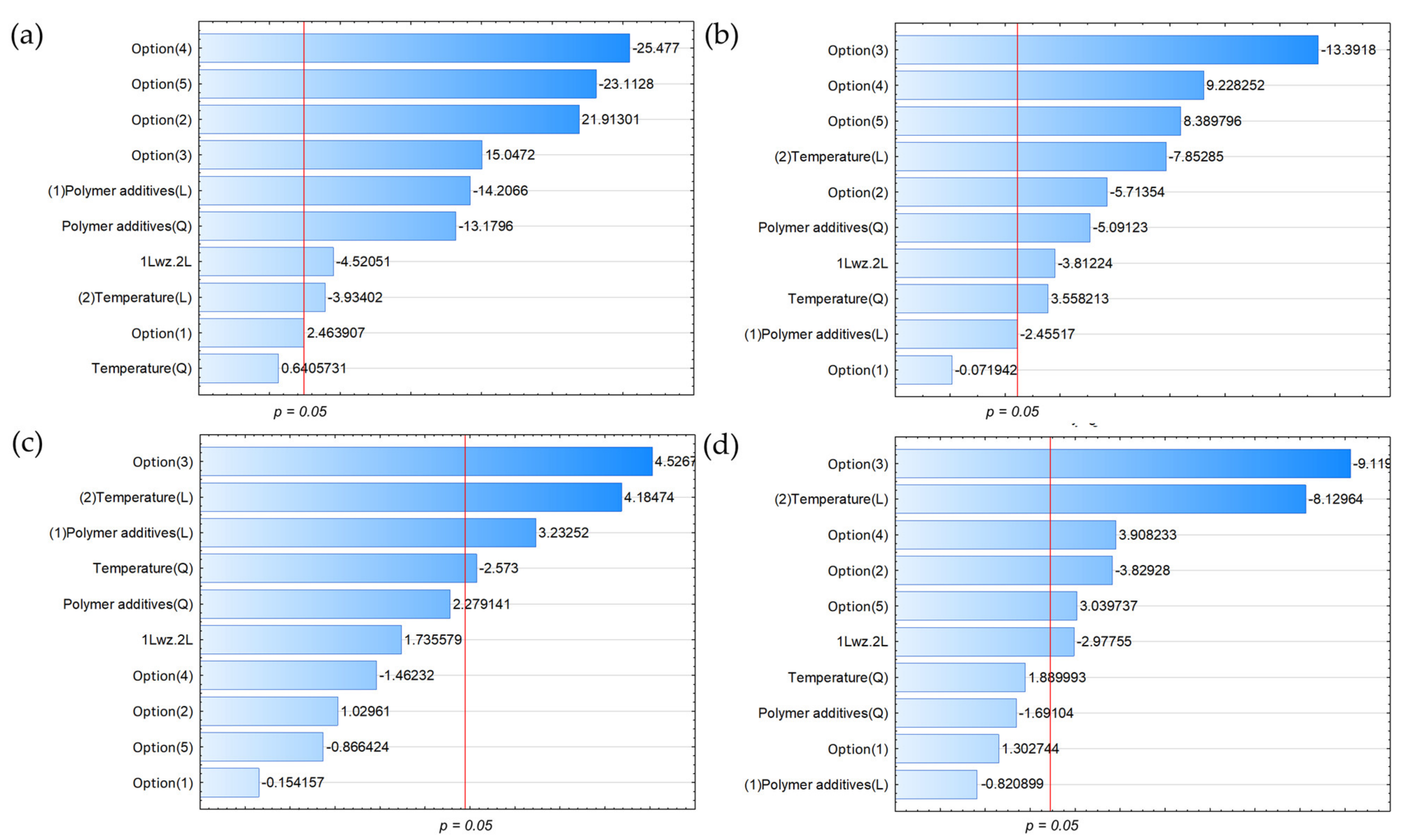 Energies 16 00947 g003 Energies 16 00947 g003
