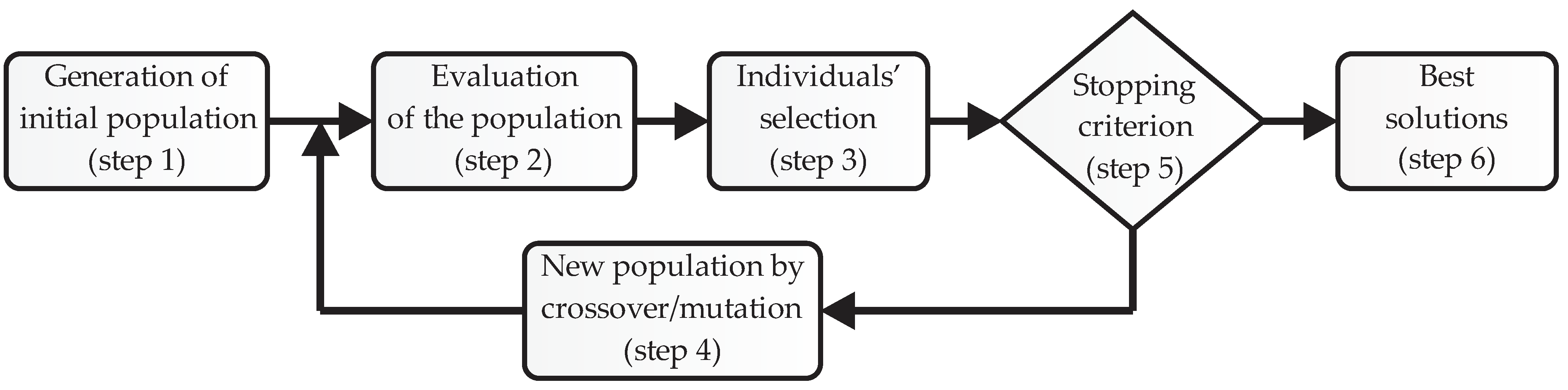 Energies 16 00948 g002