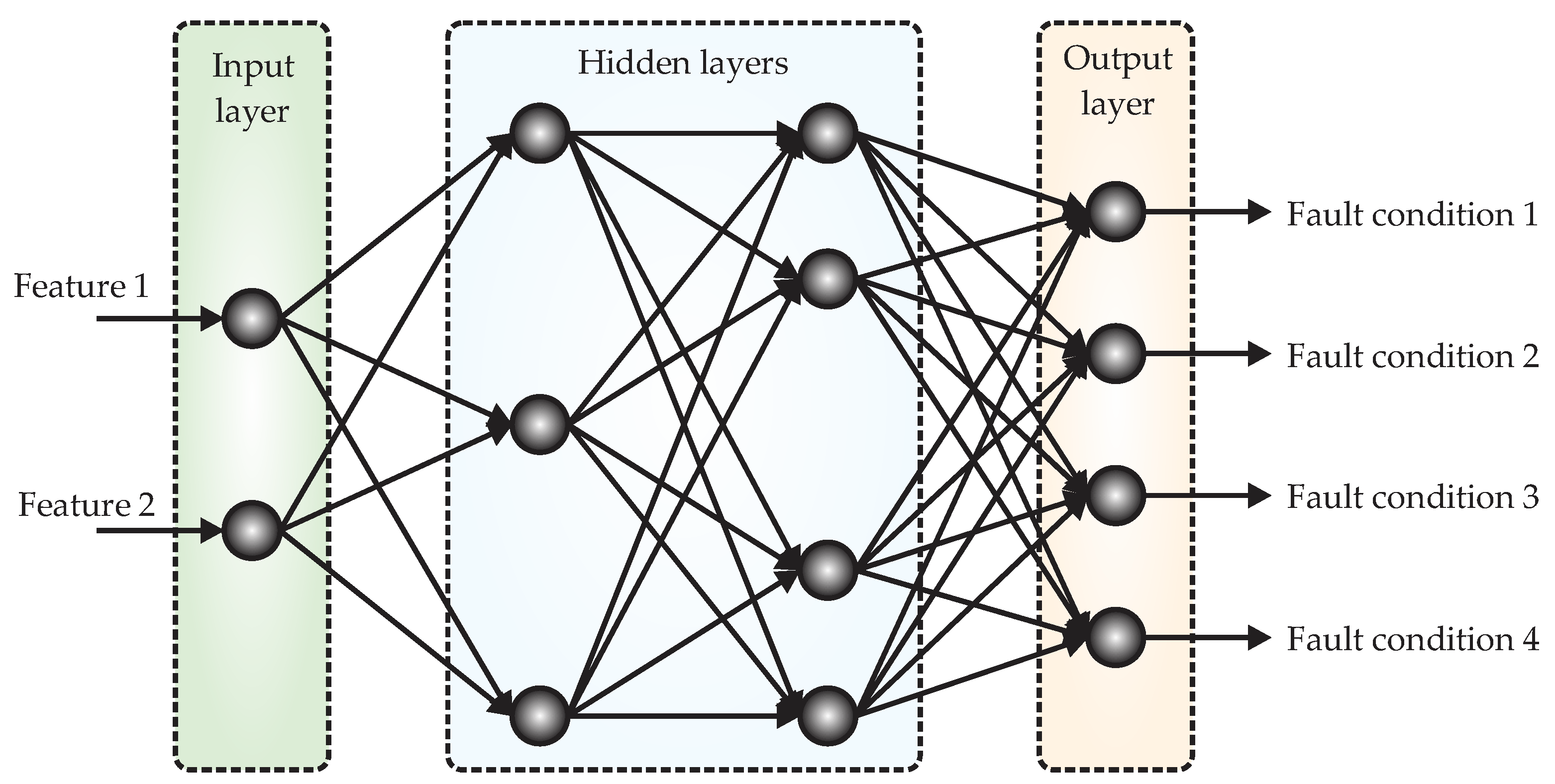 Energies 16 00948 g003
