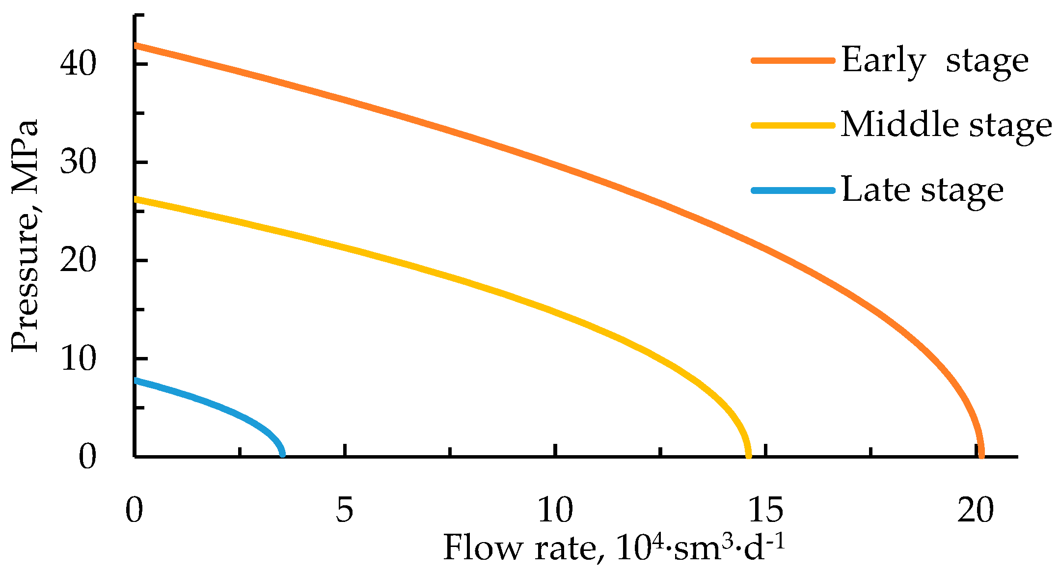 Energies 16 00950 g003 Energies 16 00950 g003