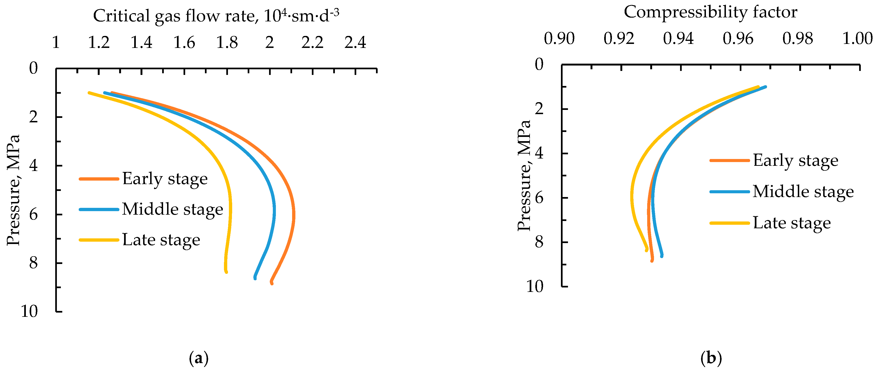 Energies 16 00950 g009 Energies 16 00950 g009