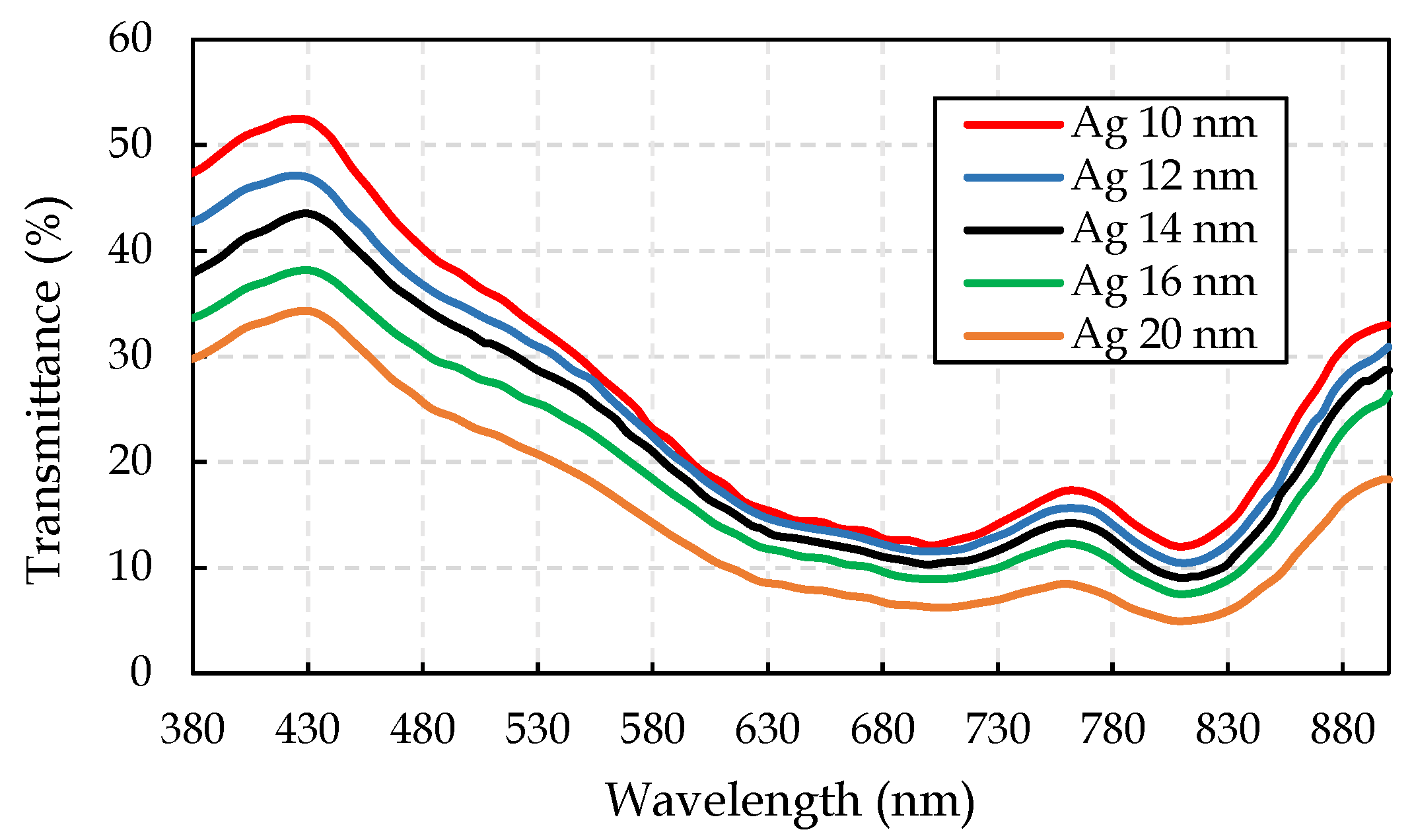 Energies 16 00951 g006 Energies 16 00951 g006