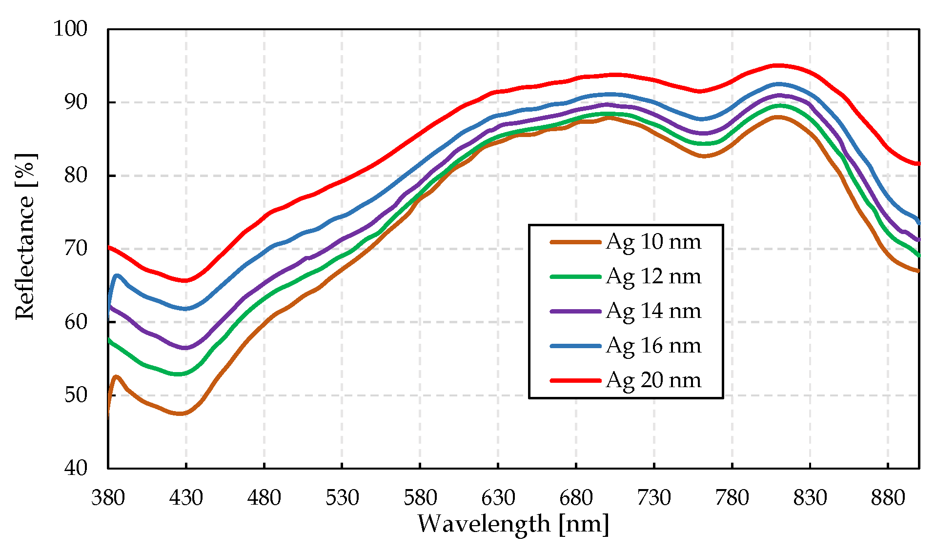 Energies 16 00951 g007 Energies 16 00951 g007