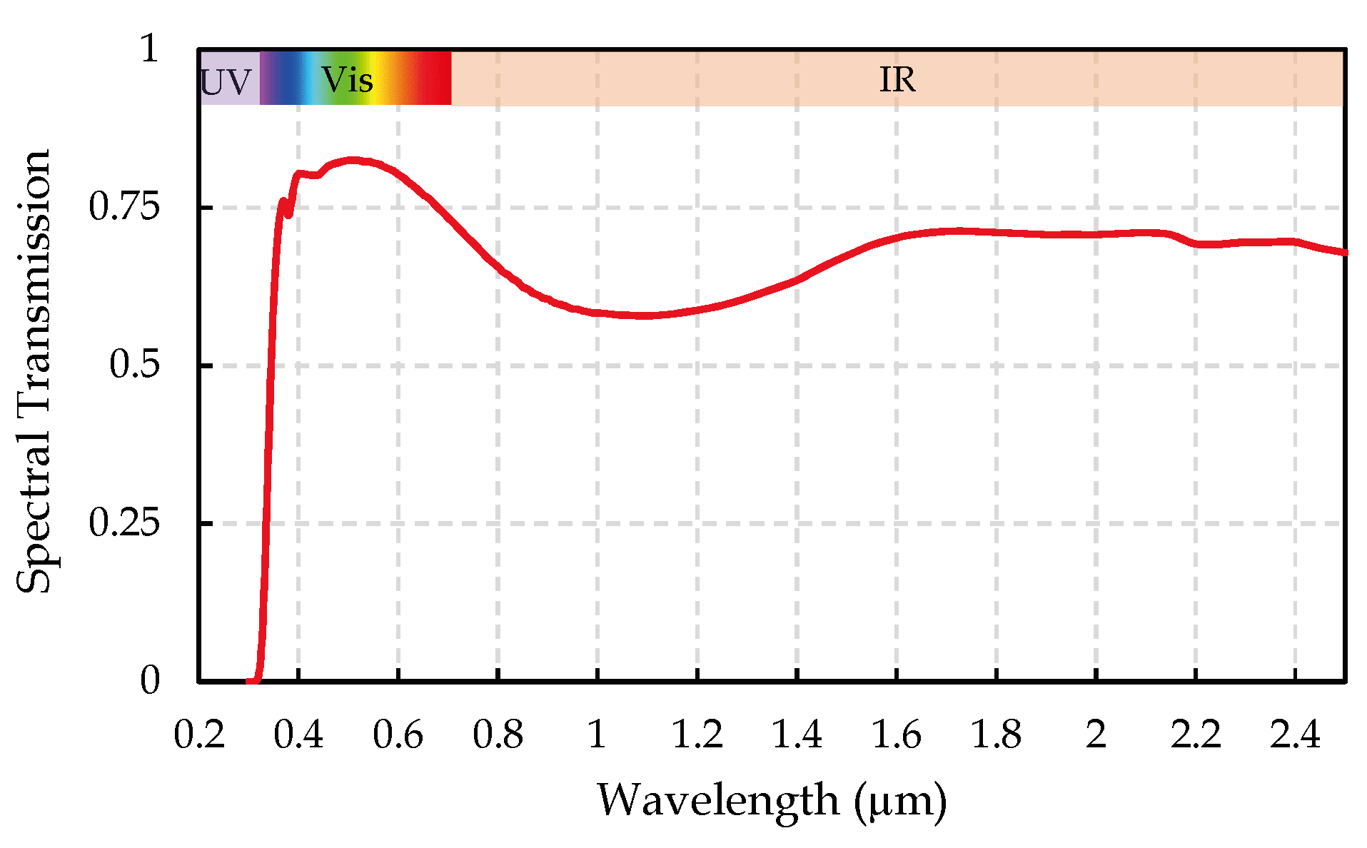 Energies 16 00951 g010 Energies 16 00951 g010