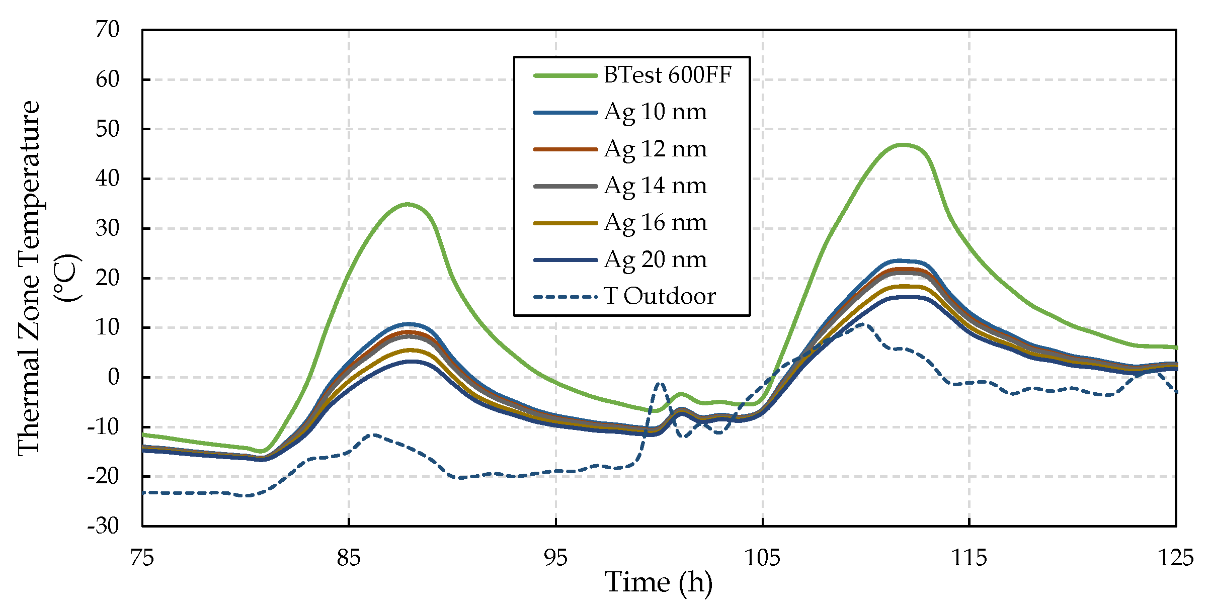 Energies 16 00951 g015 Energies 16 00951 g015