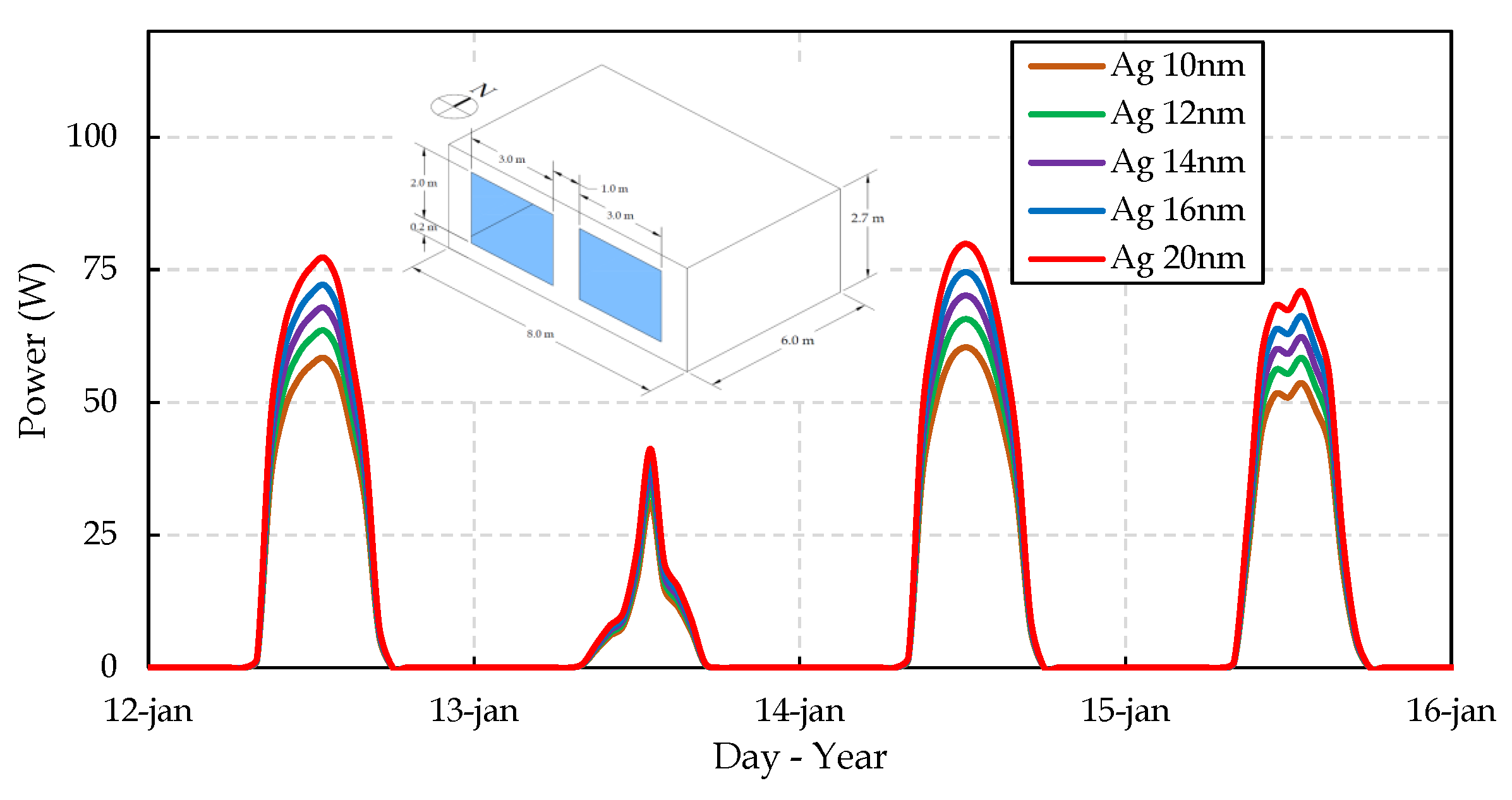 Energies 16 00951 g016 Energies 16 00951 g016