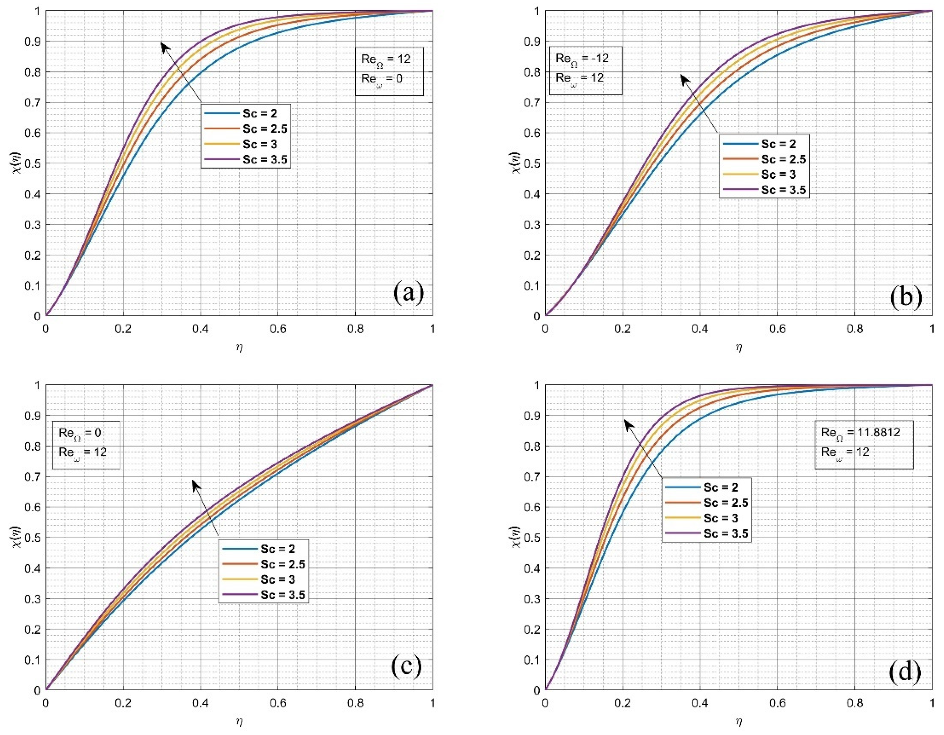 Energies 16 00952 g006 Energies 16 00952 g006