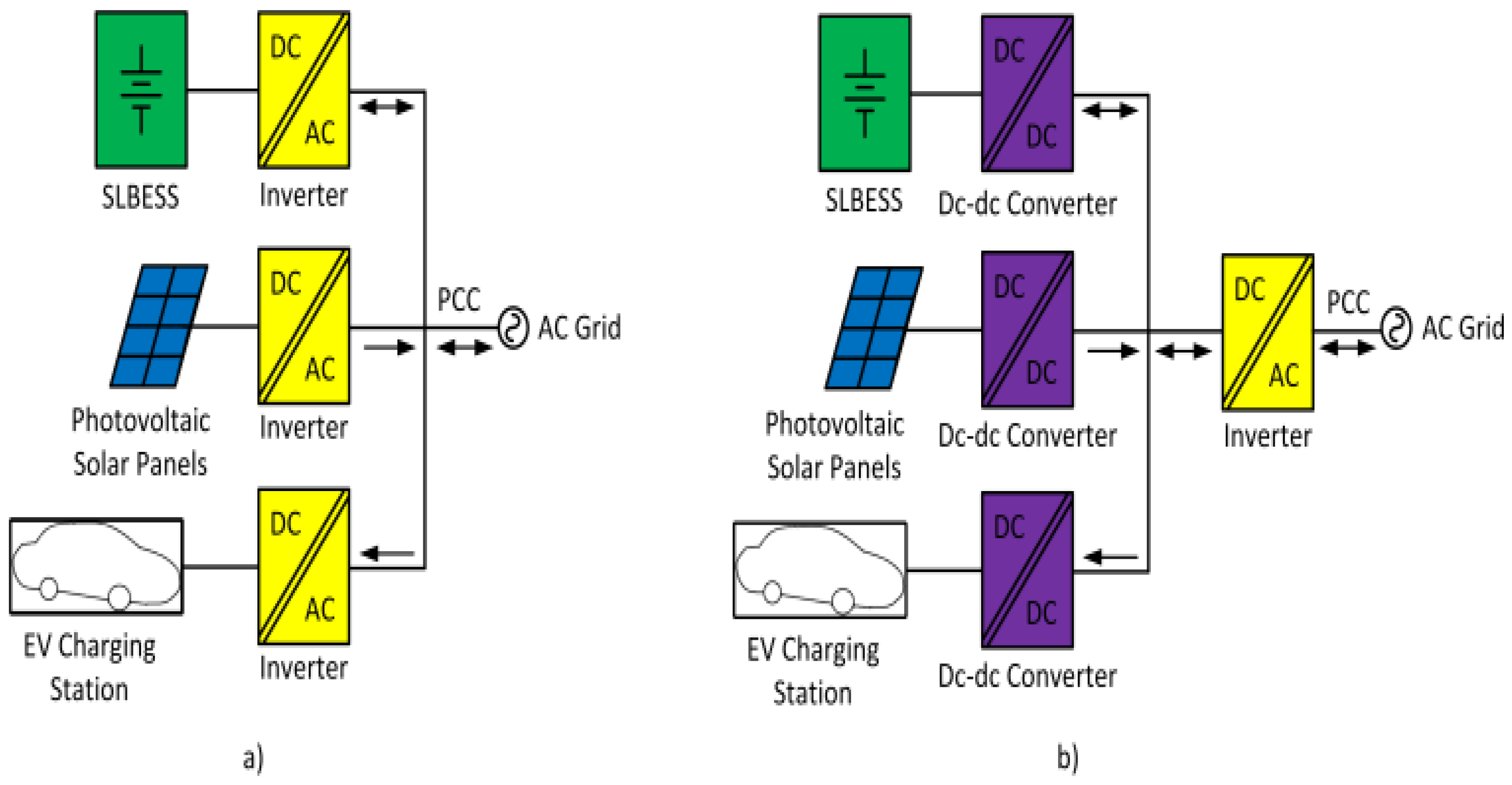 Energies 16 00953 g003 Energies 16 00953 g003