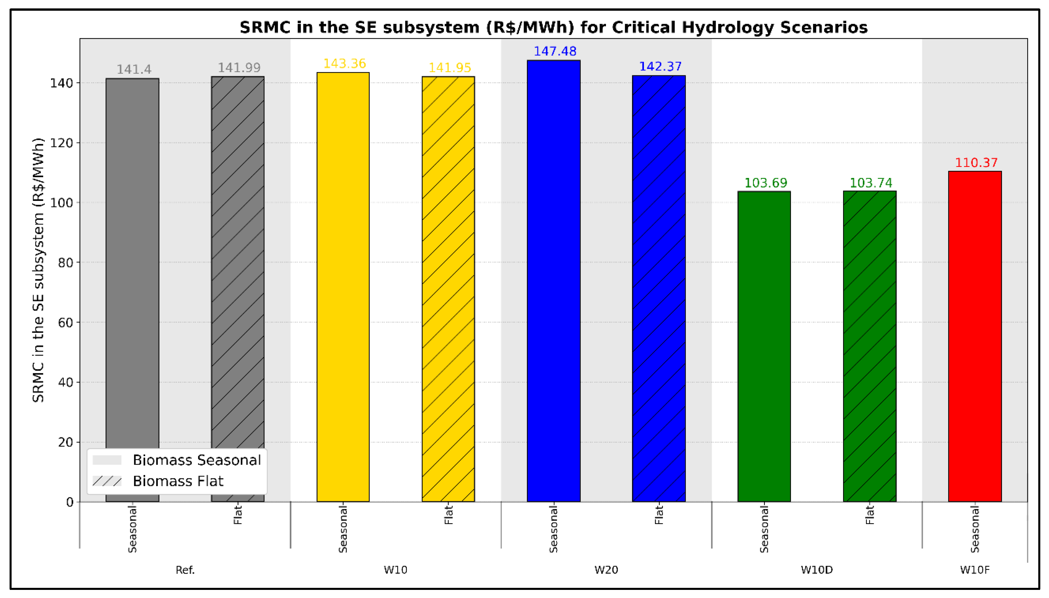 Energies 16 00955 g004
