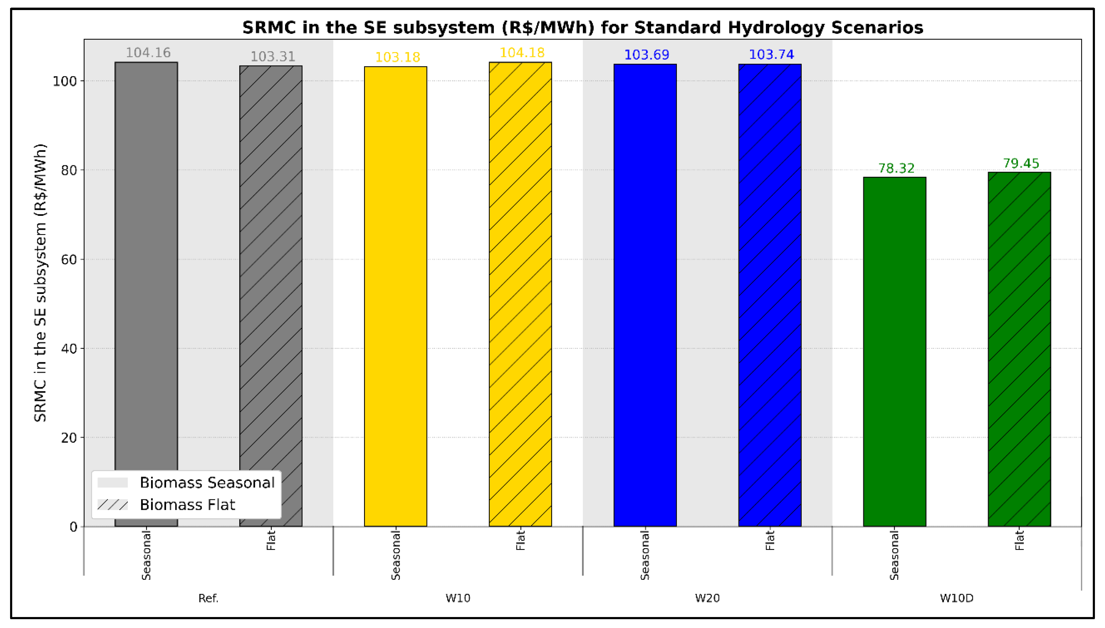 Energies 16 00955 g005