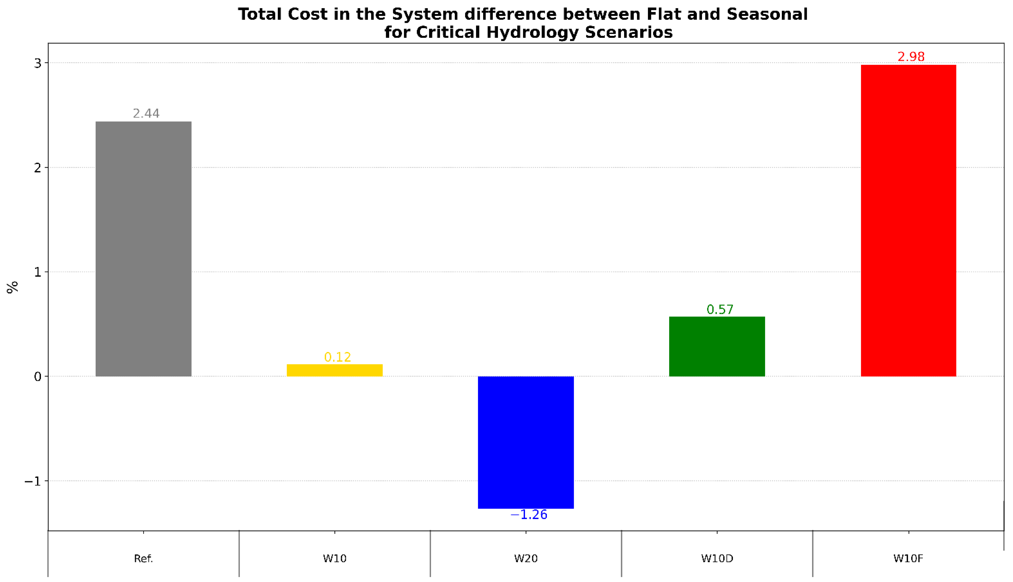 Energies 16 00955 g007