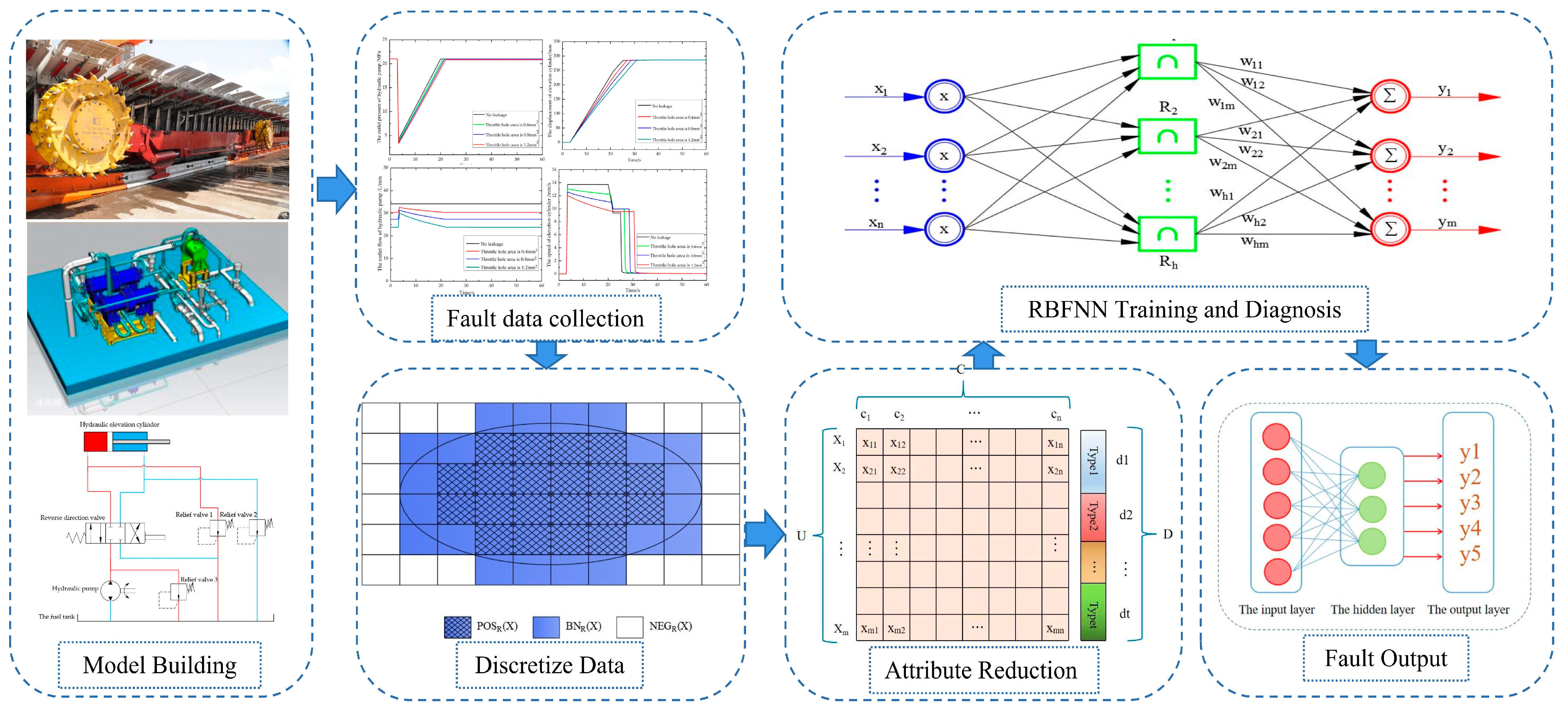 Energies 16 00956 g001 Energies 16 00956 g001
