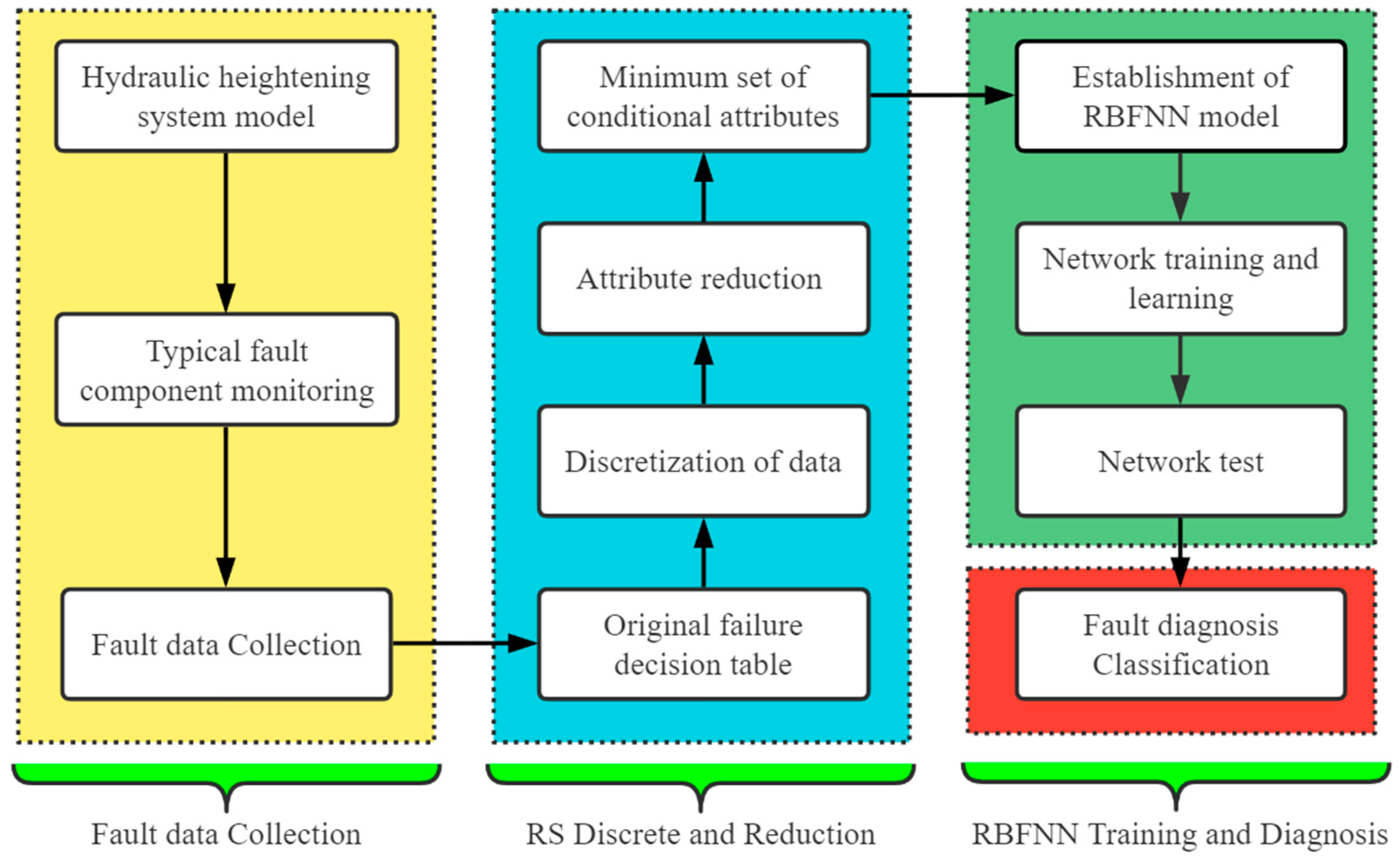 Energies 16 00956 g003 Energies 16 00956 g003