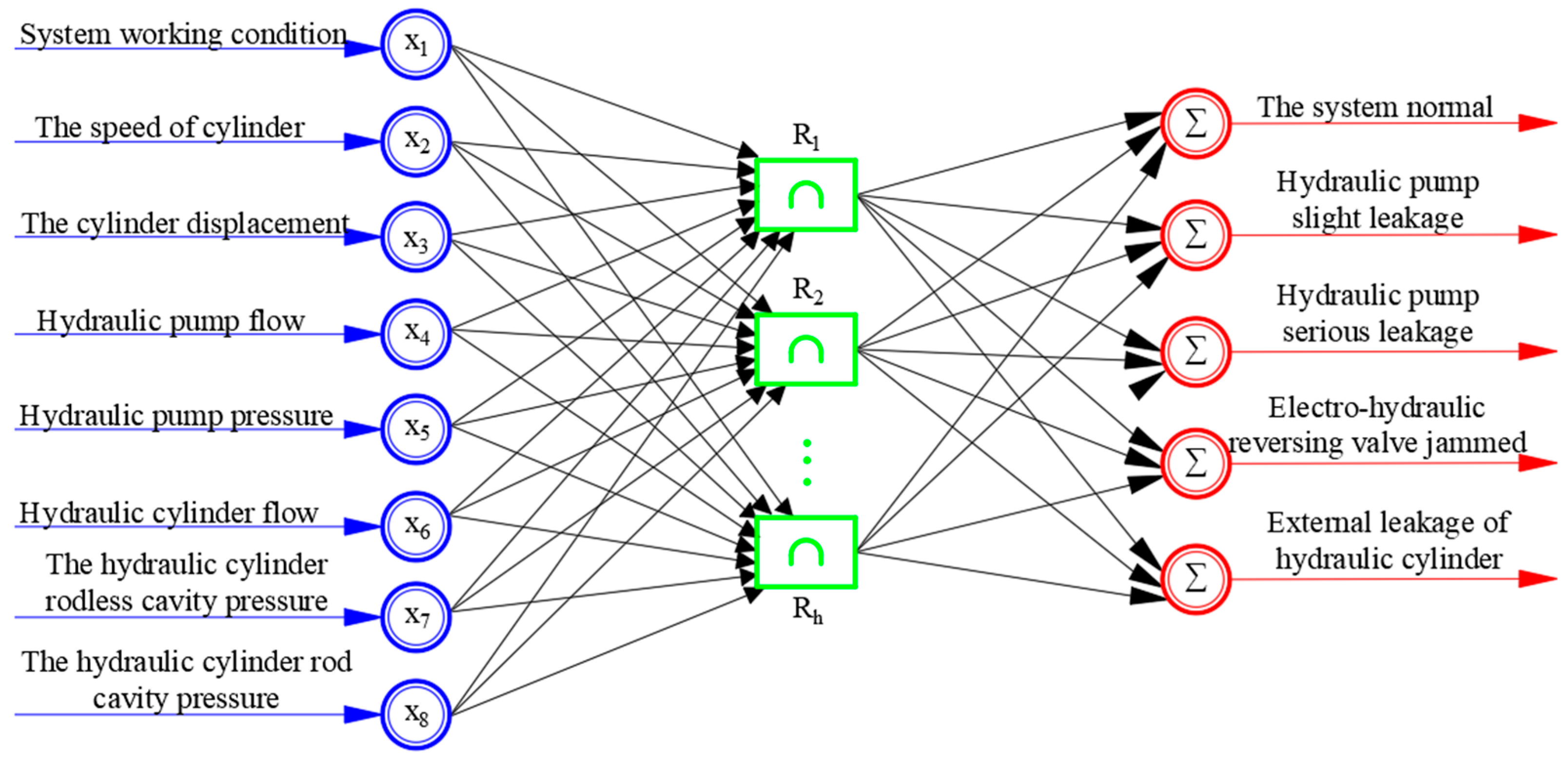 Energies 16 00956 g009 Energies 16 00956 g009