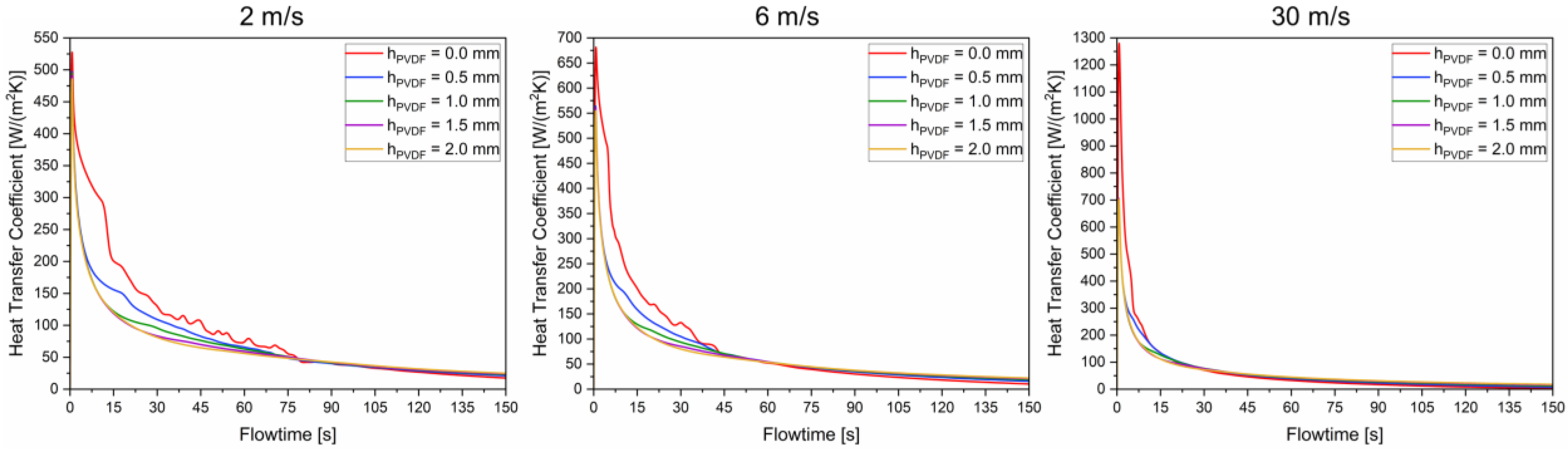 Energies 16 00957 g007 Energies 16 00957 g007