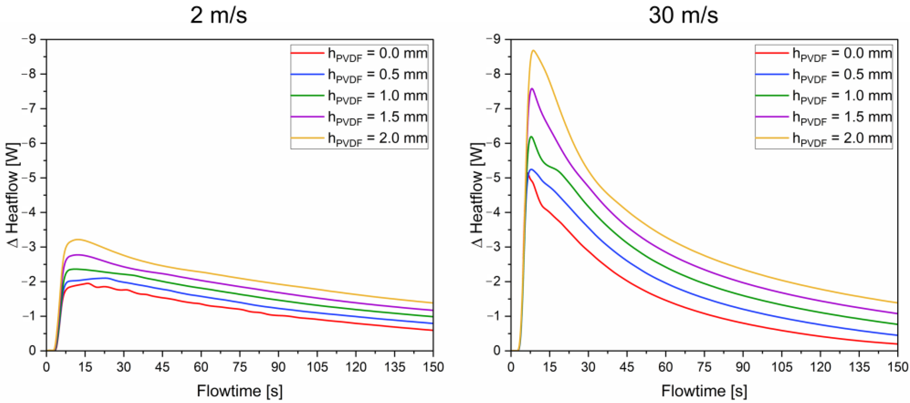 Energies 16 00957 g008 Energies 16 00957 g008