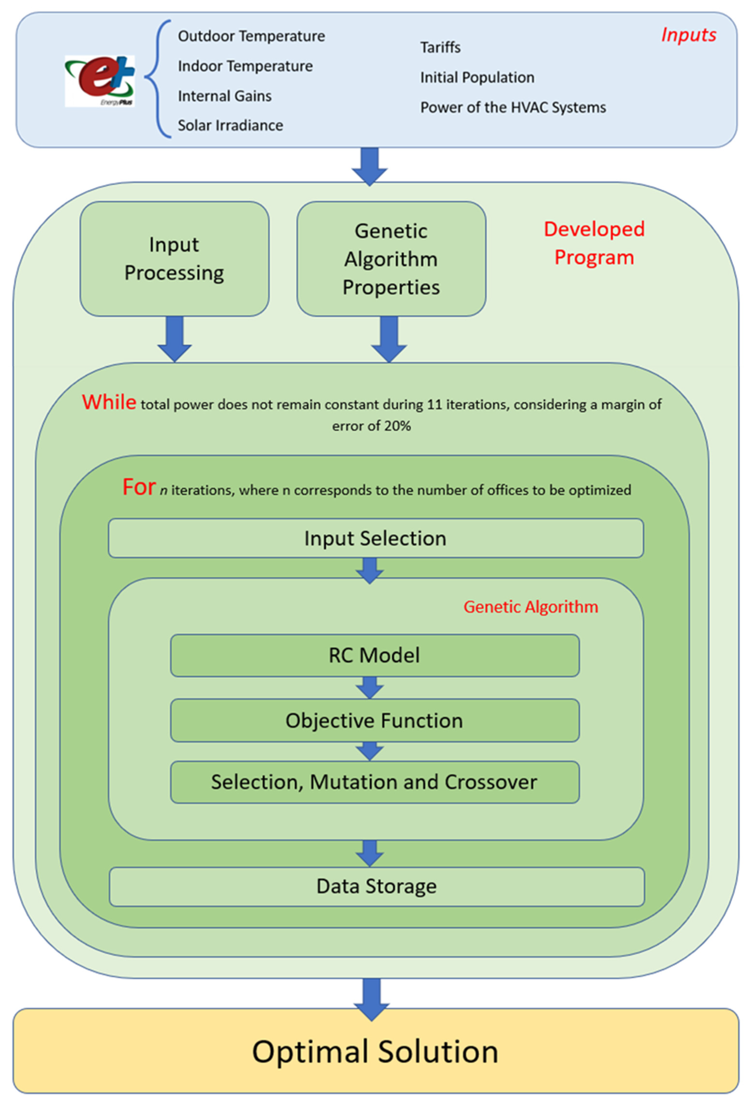 Energies 16 00961 g003
