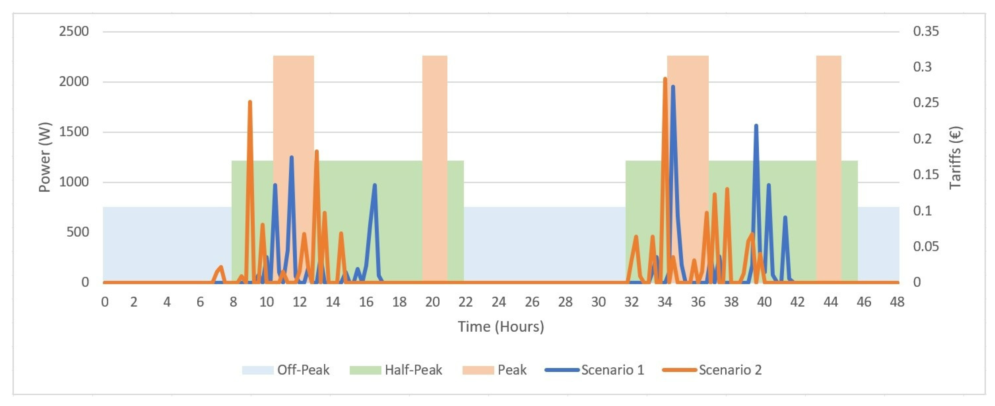 Energies 16 00961 g006