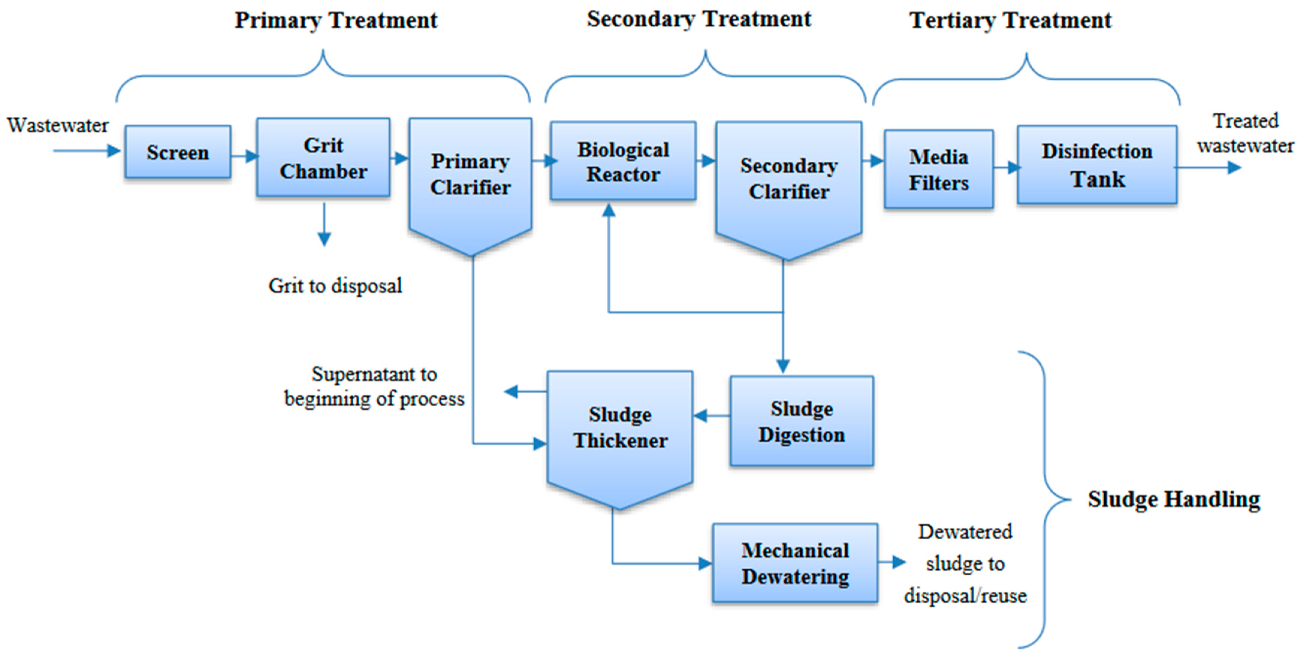 Energies 16 00963 g001 Energies 16 00963 g001