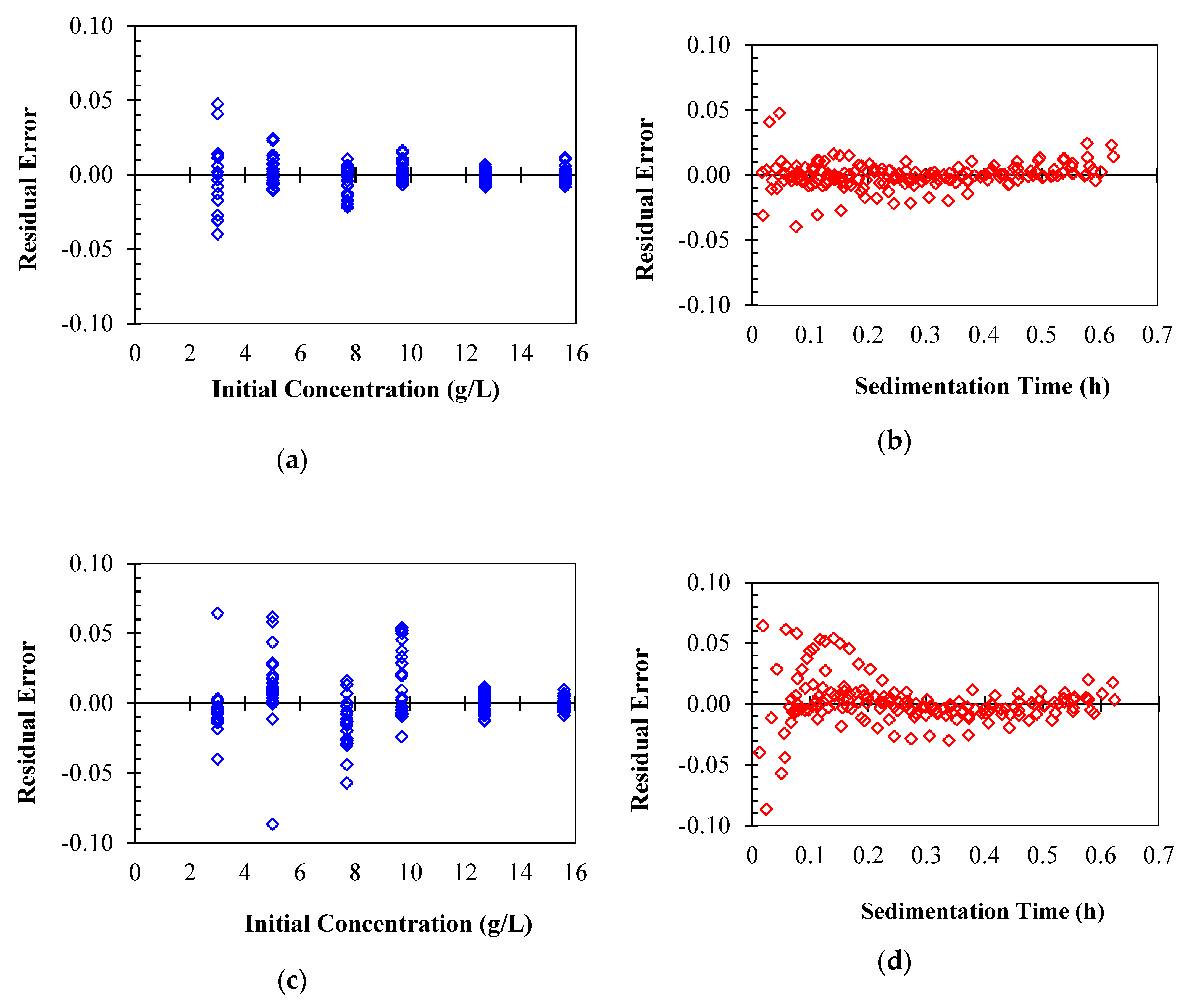 Energies 16 00963 g007 Energies 16 00963 g007