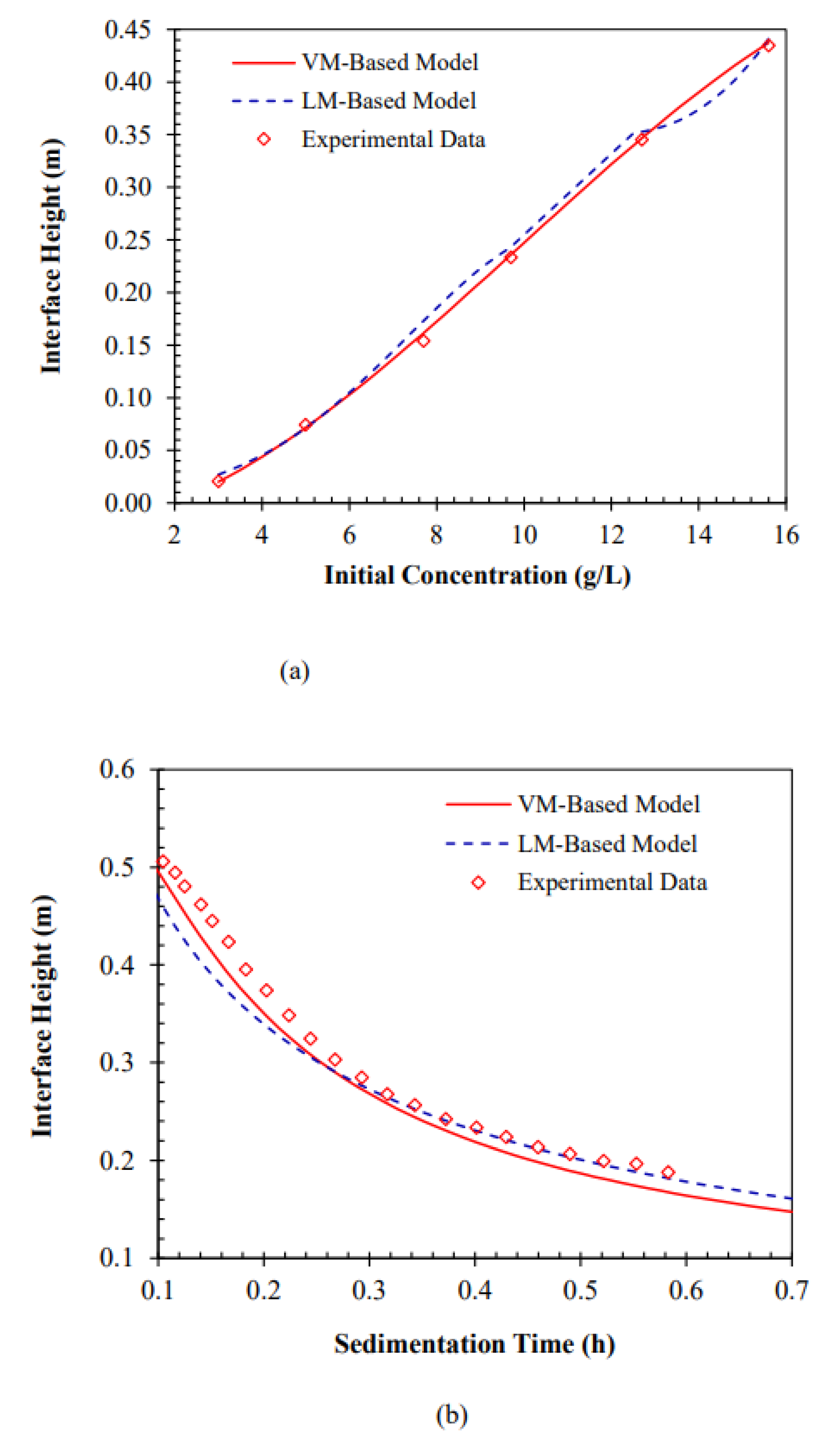 Energies 16 00963 g008 Energies 16 00963 g008