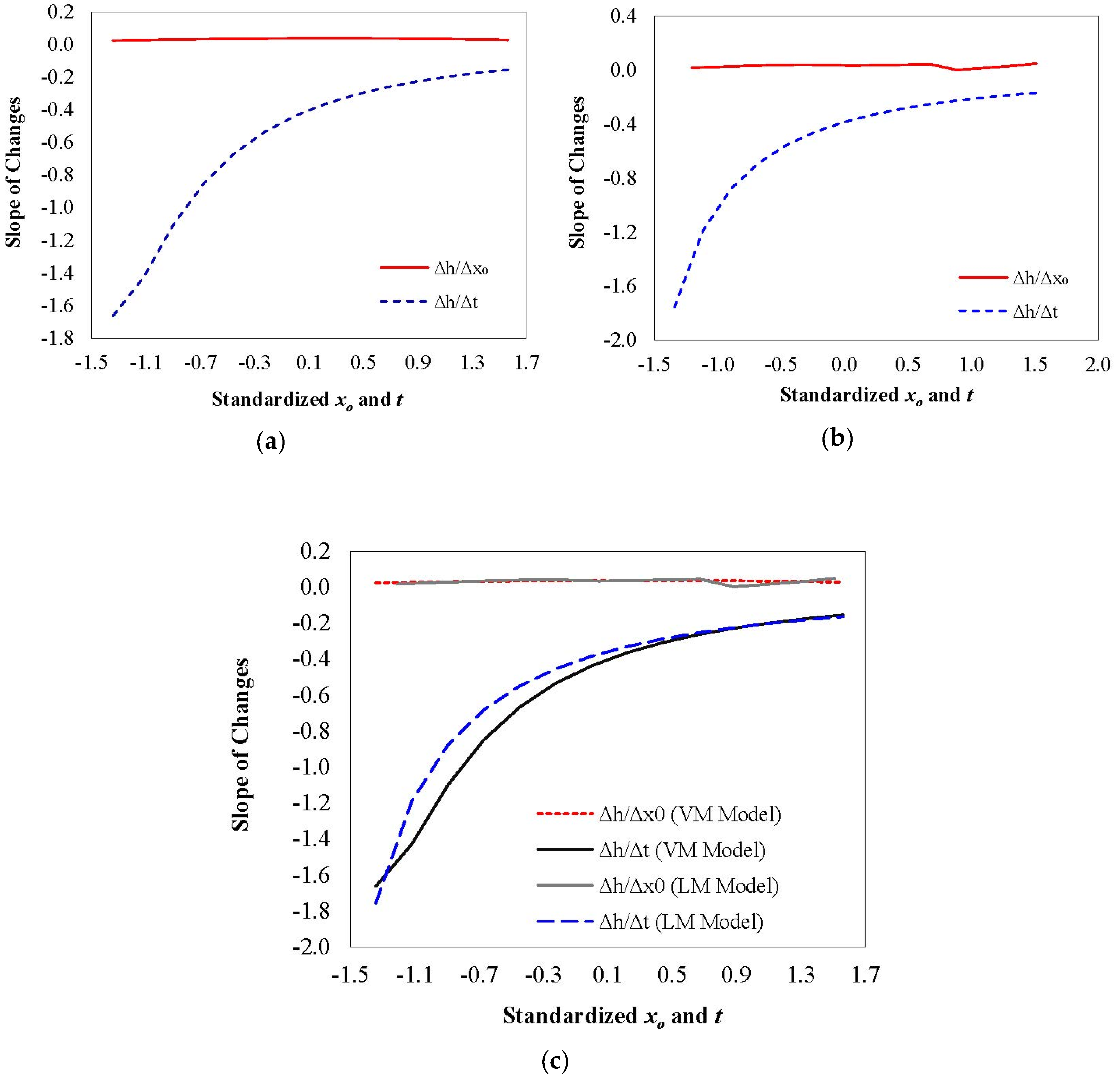 Energies 16 00963 g009 Energies 16 00963 g009