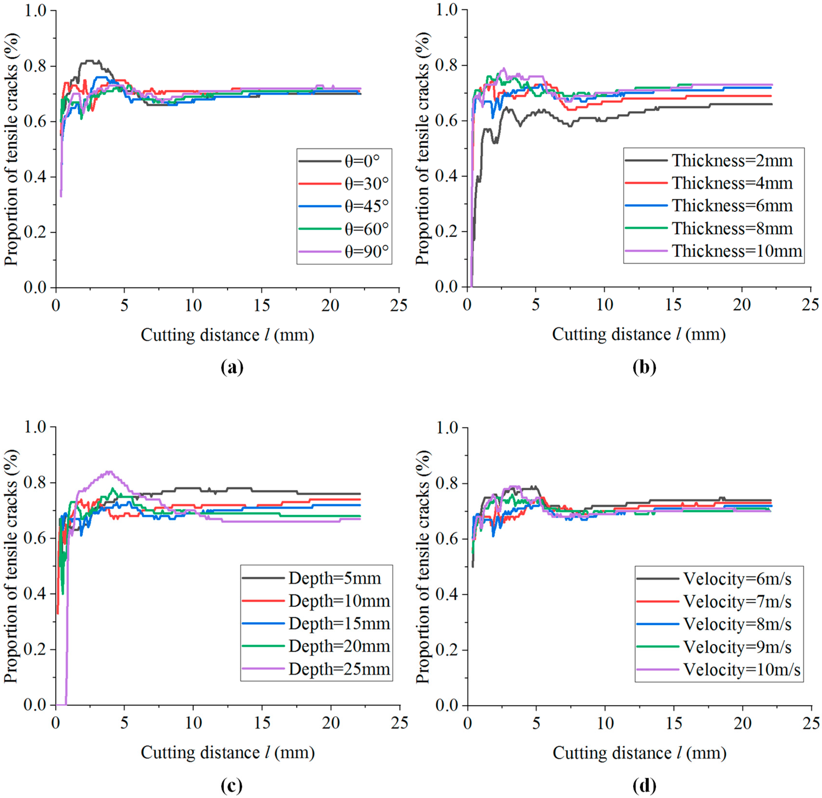 Energies 16 00965 g024 Energies 16 00965 g024