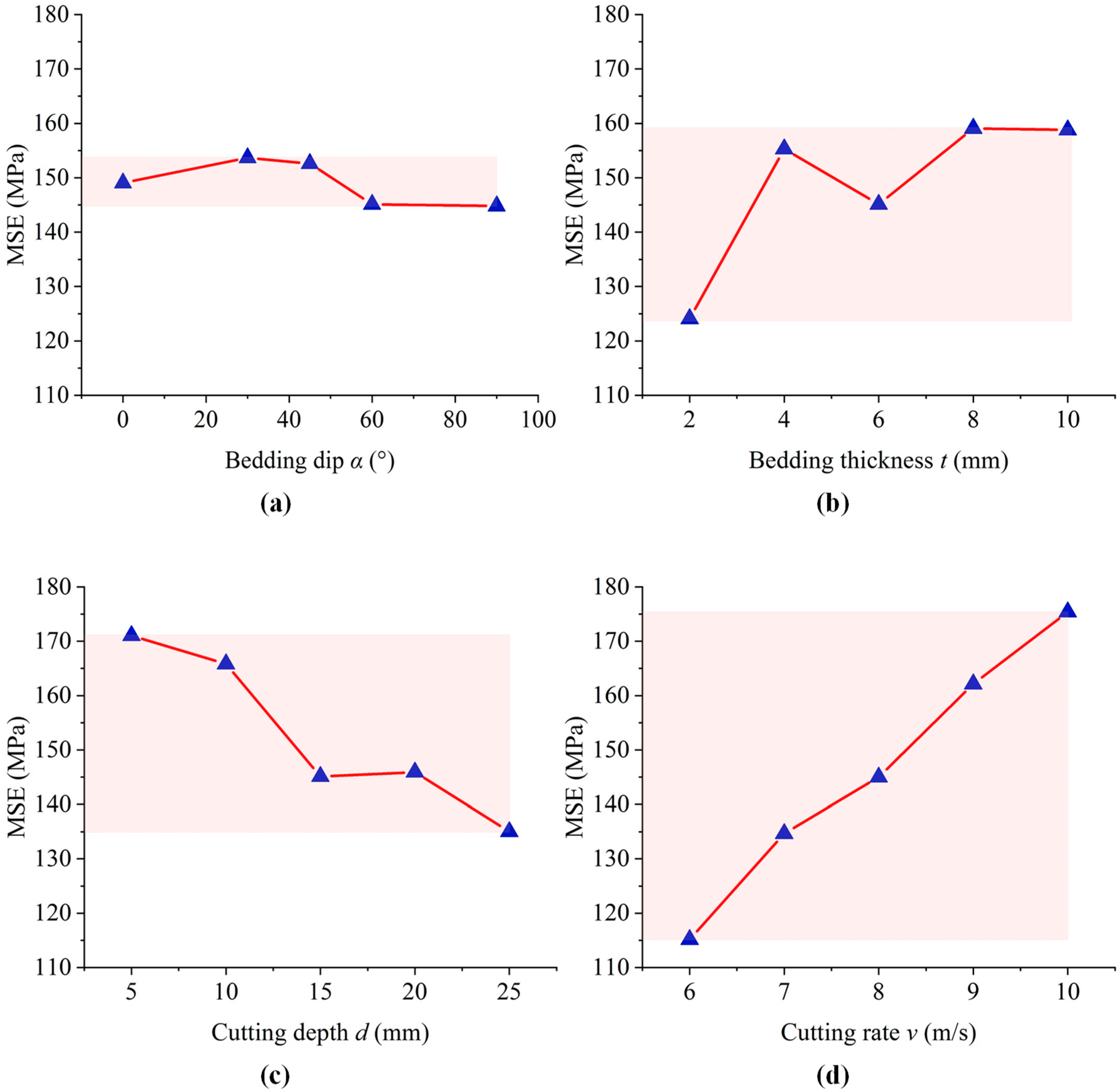Energies 16 00965 g027 Energies 16 00965 g027