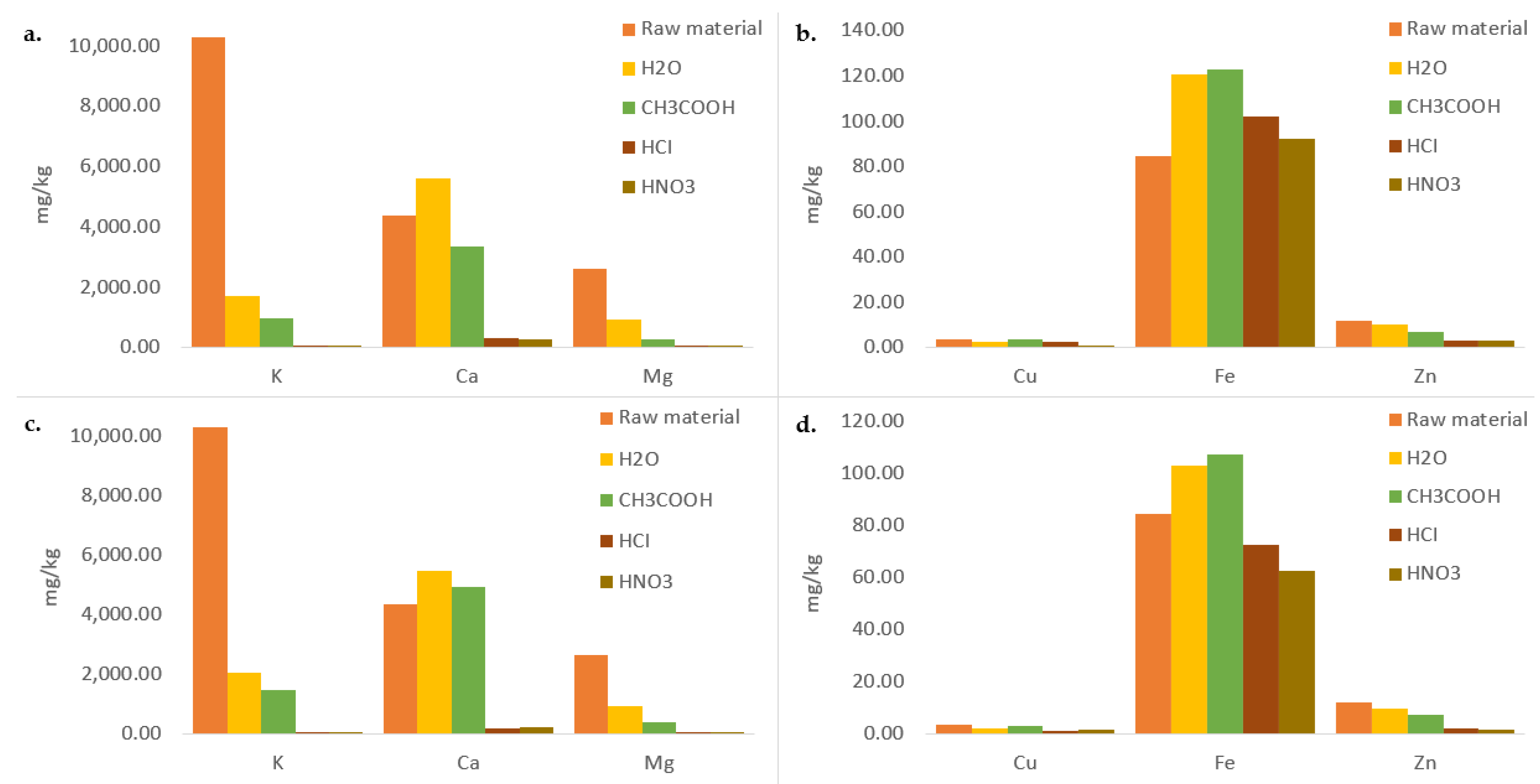Energies 16 00967 g001 Energies 16 00967 g001