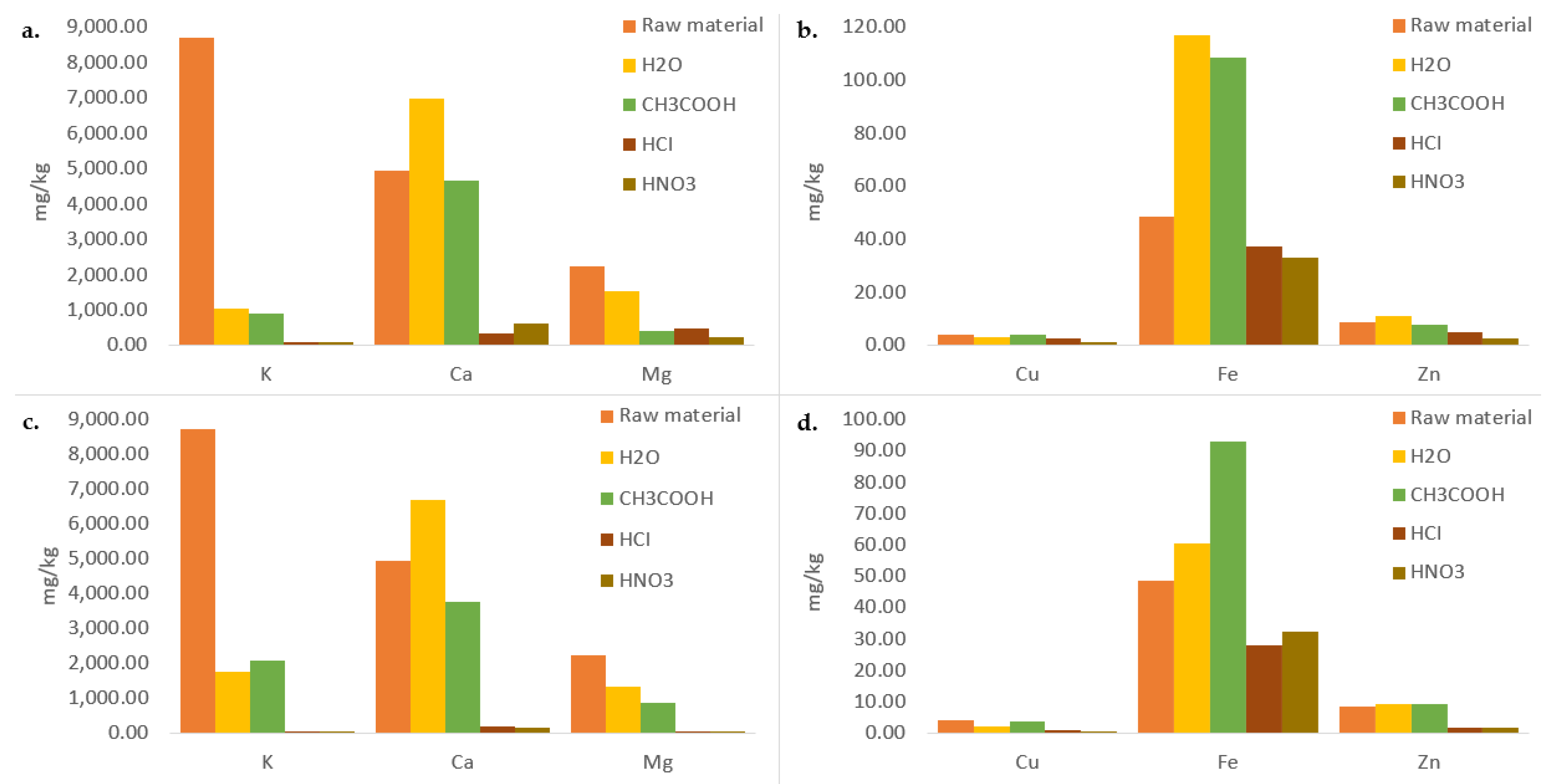 Energies 16 00967 g002 Energies 16 00967 g002