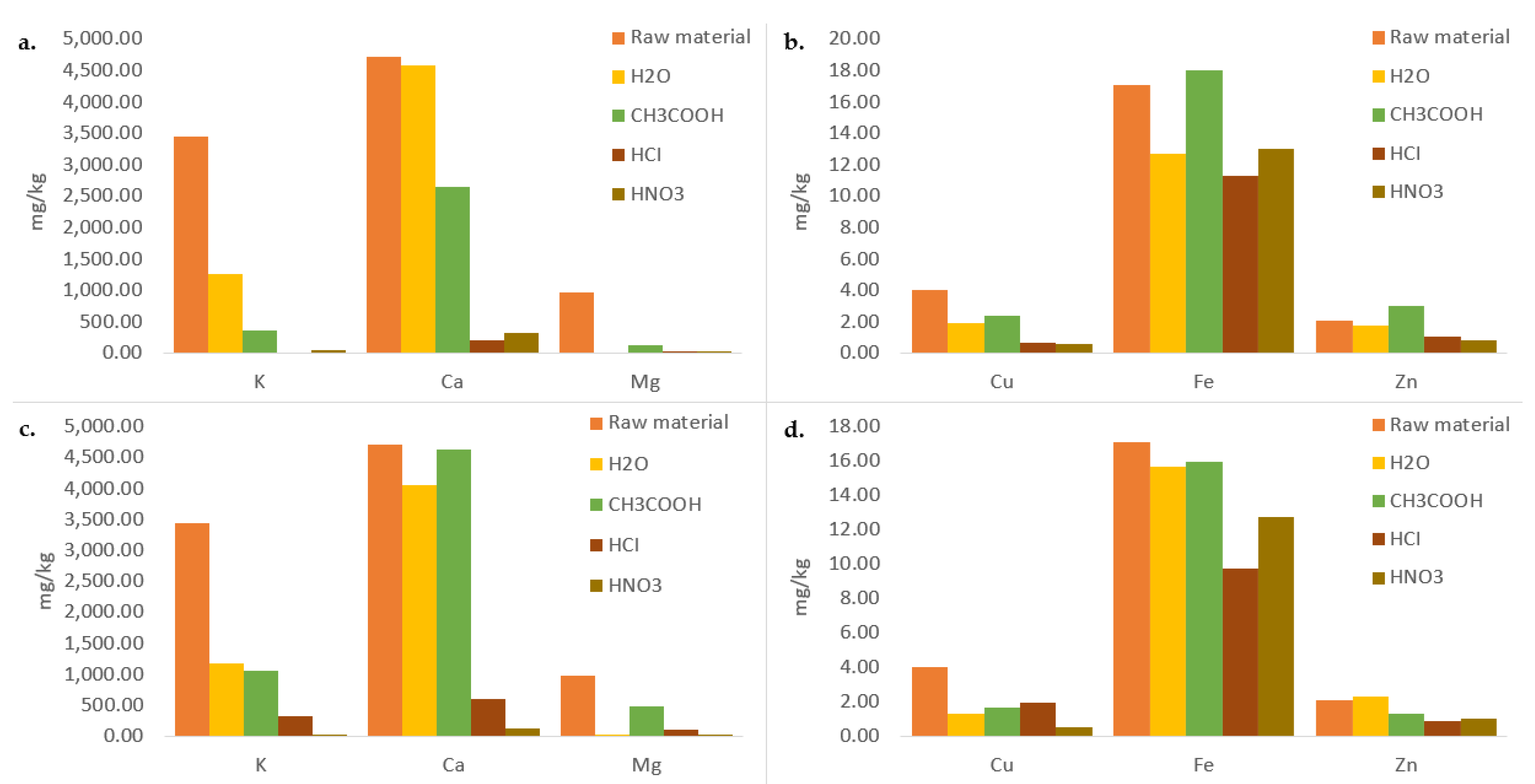 Energies 16 00967 g004 Energies 16 00967 g004
